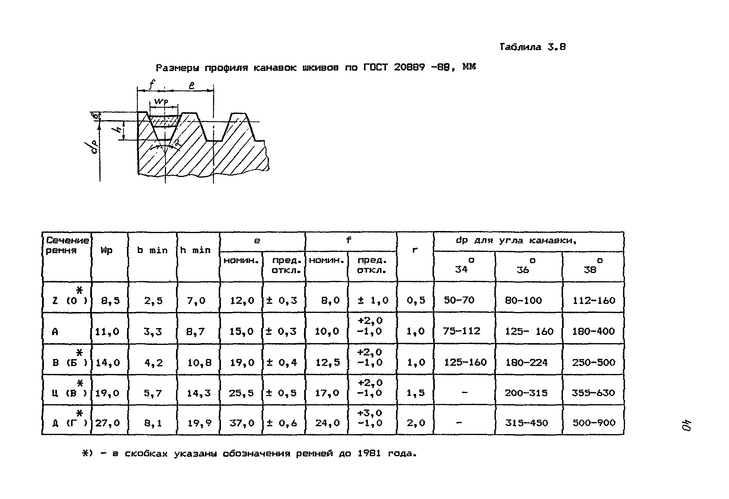 РМ 38.14.008-94