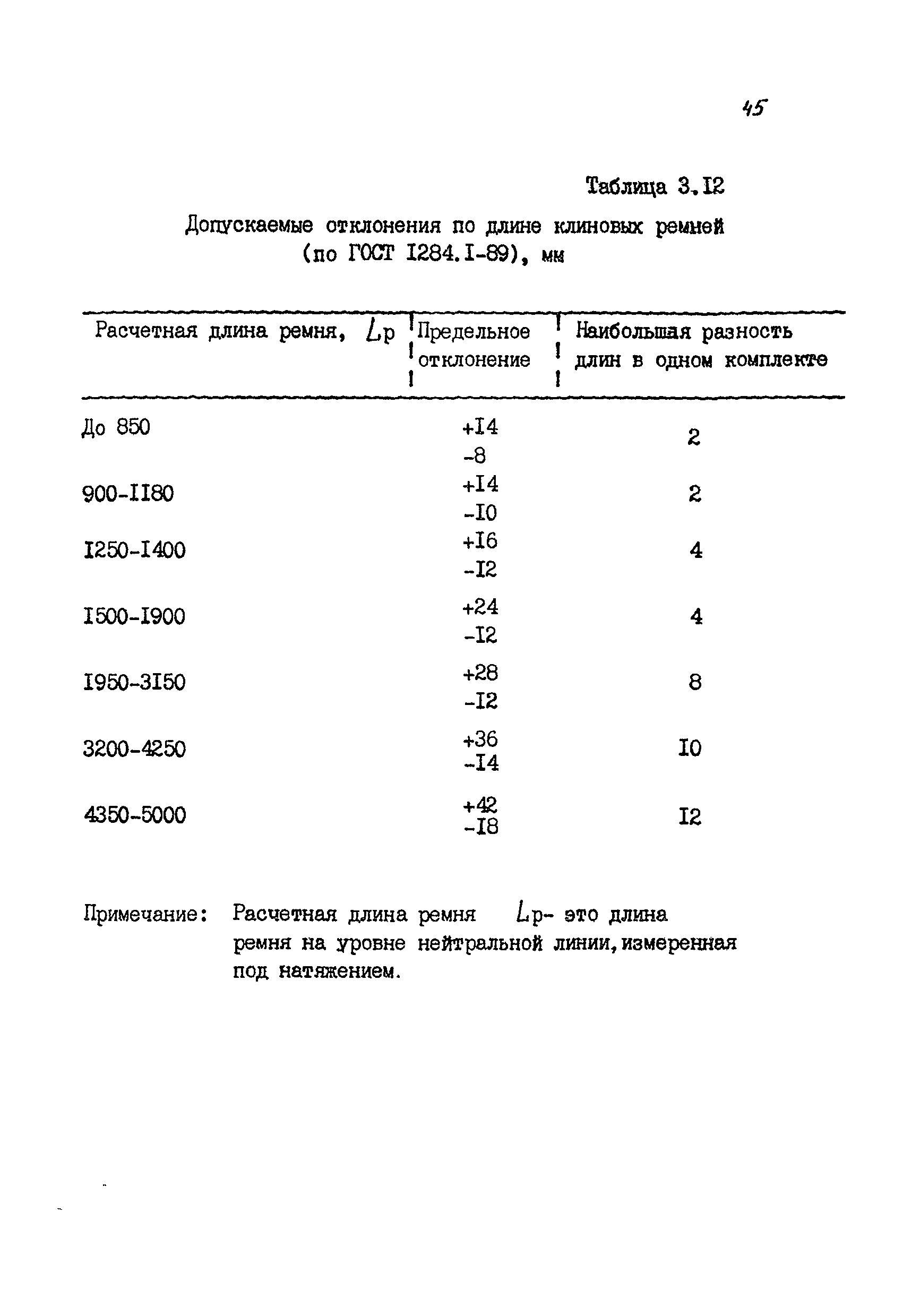 РМ 38.14.008-94