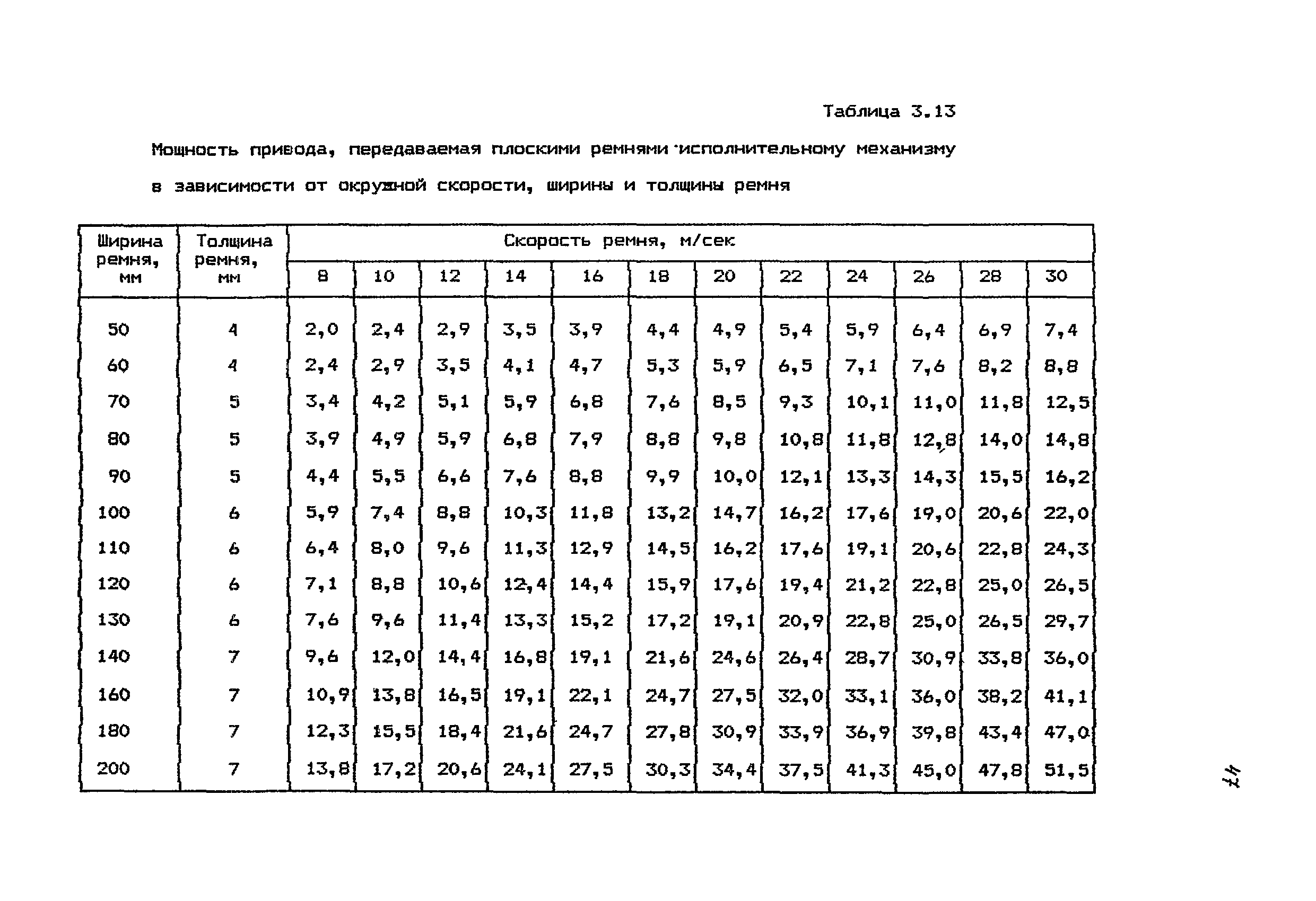 РМ 38.14.008-94