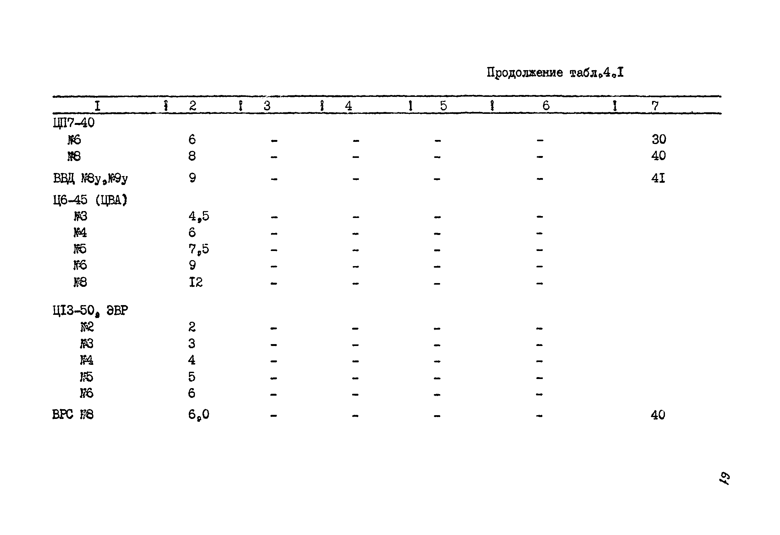 РМ 38.14.008-94