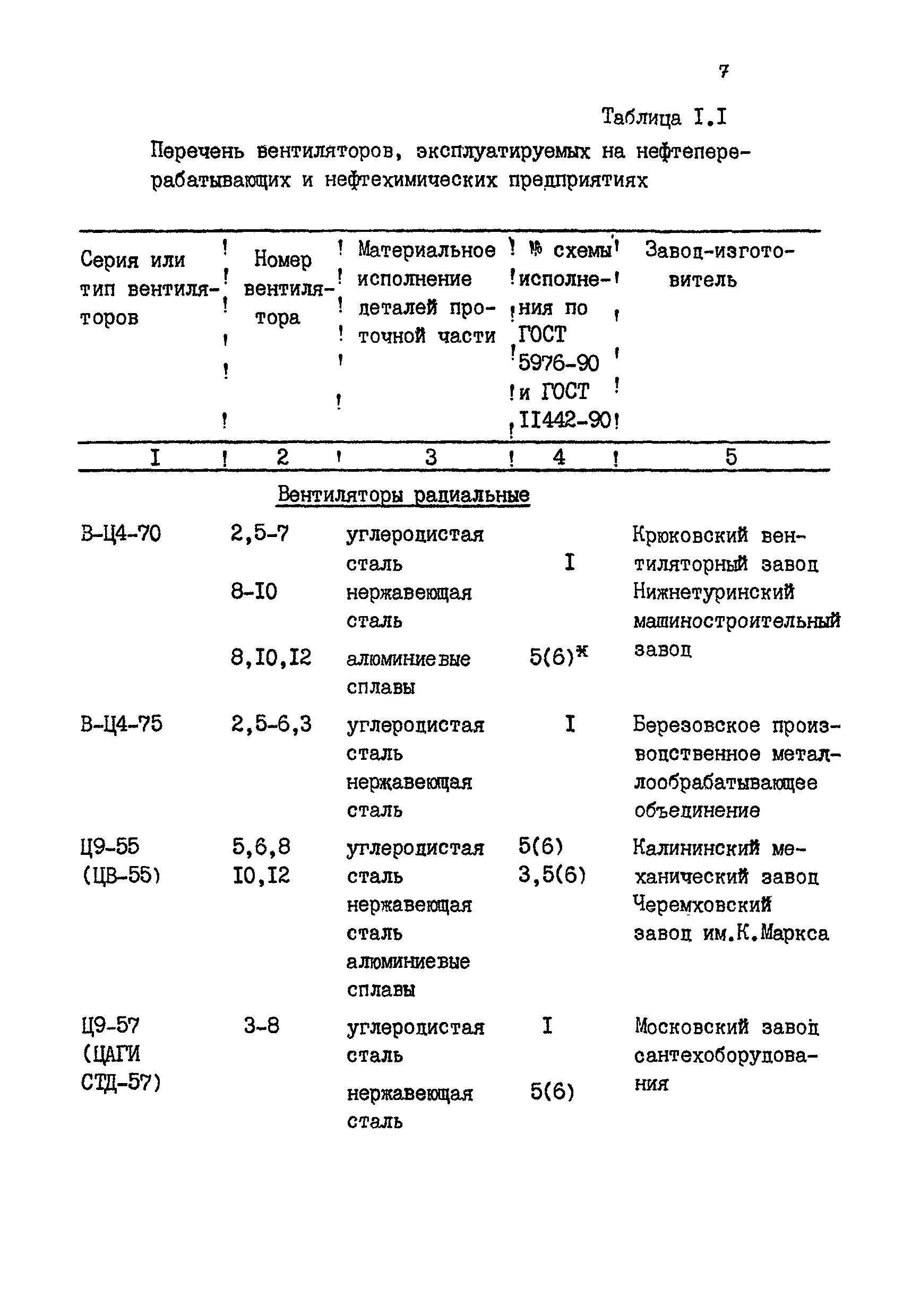 РМ 38.14.008-94