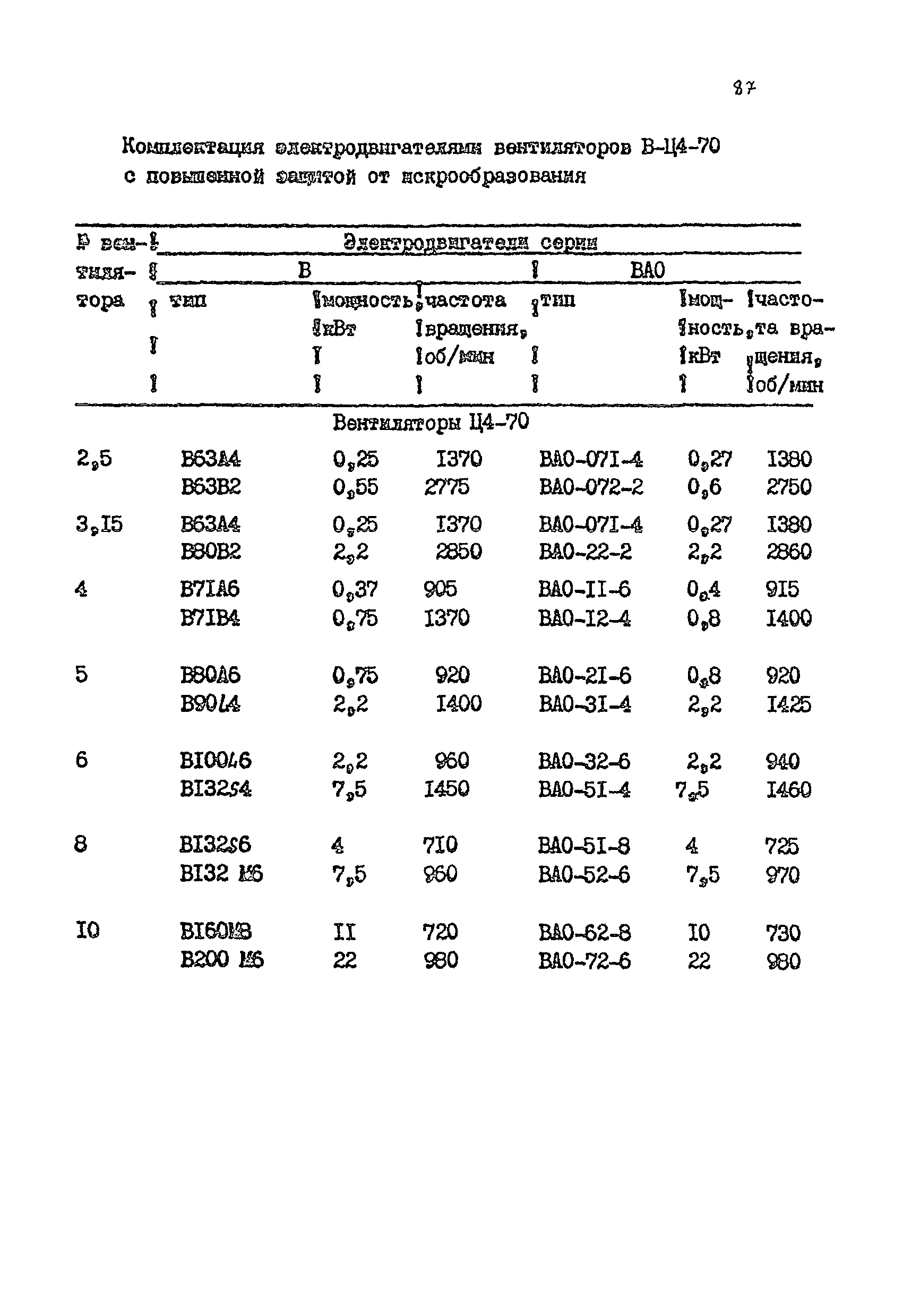 РМ 38.14.008-94