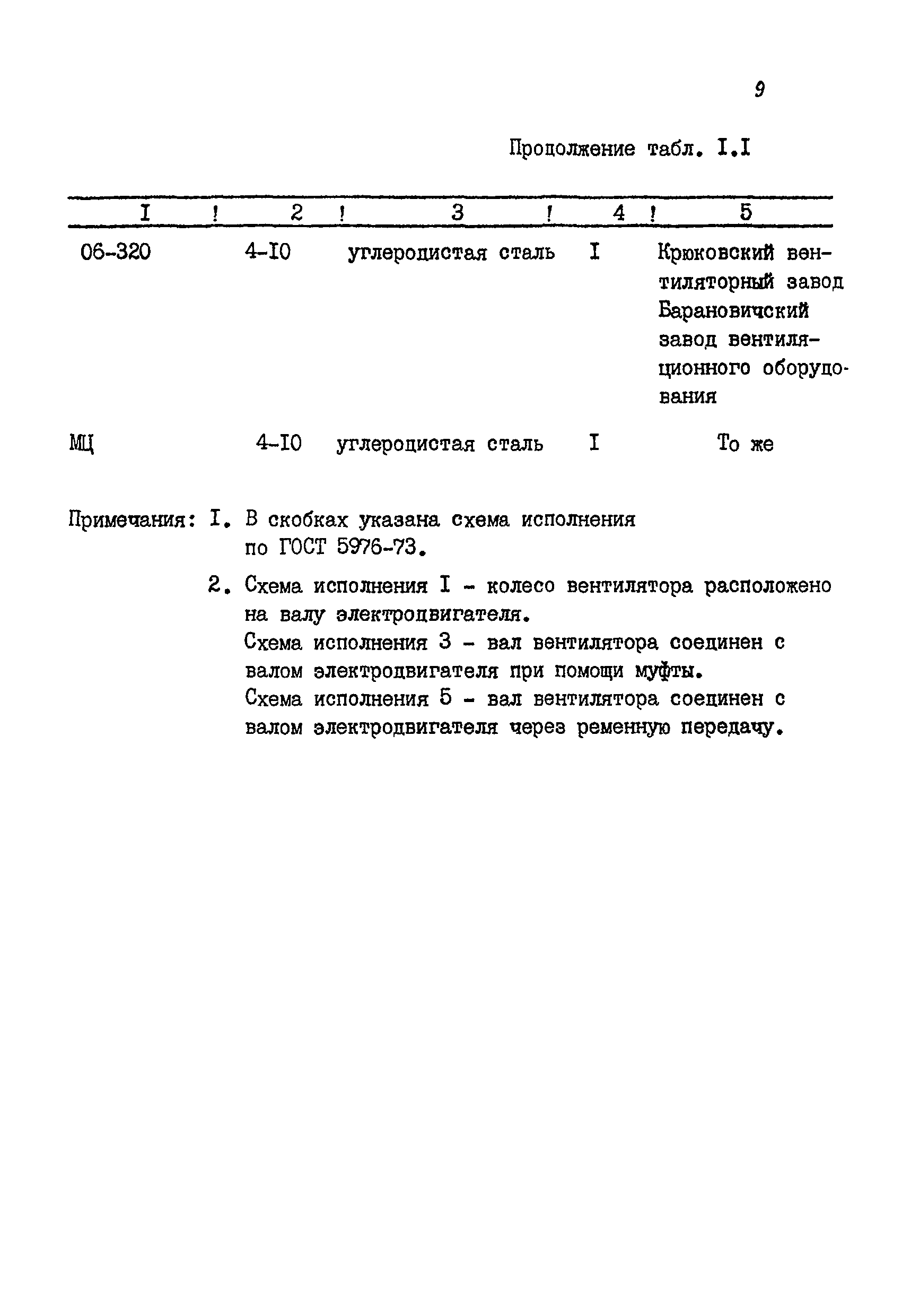 РМ 38.14.008-94