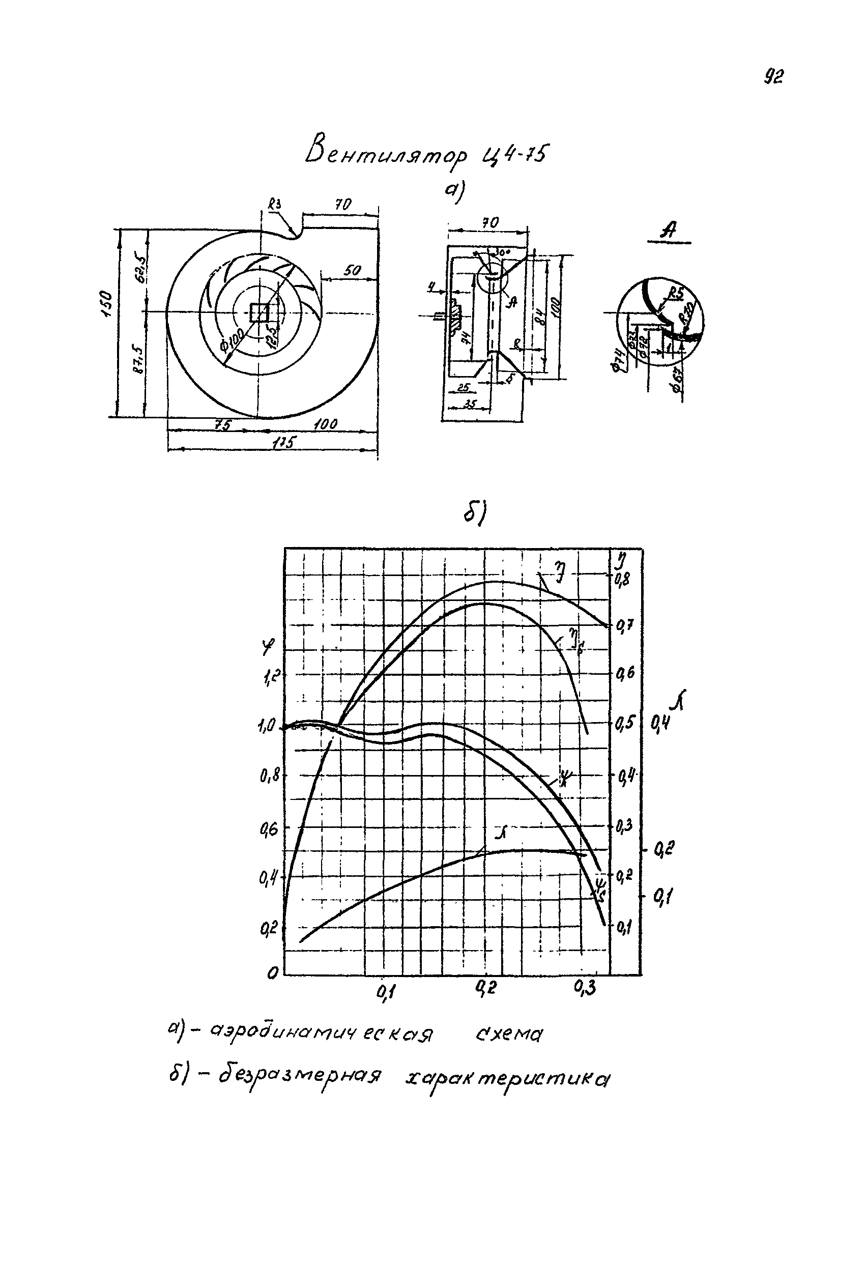 РМ 38.14.008-94