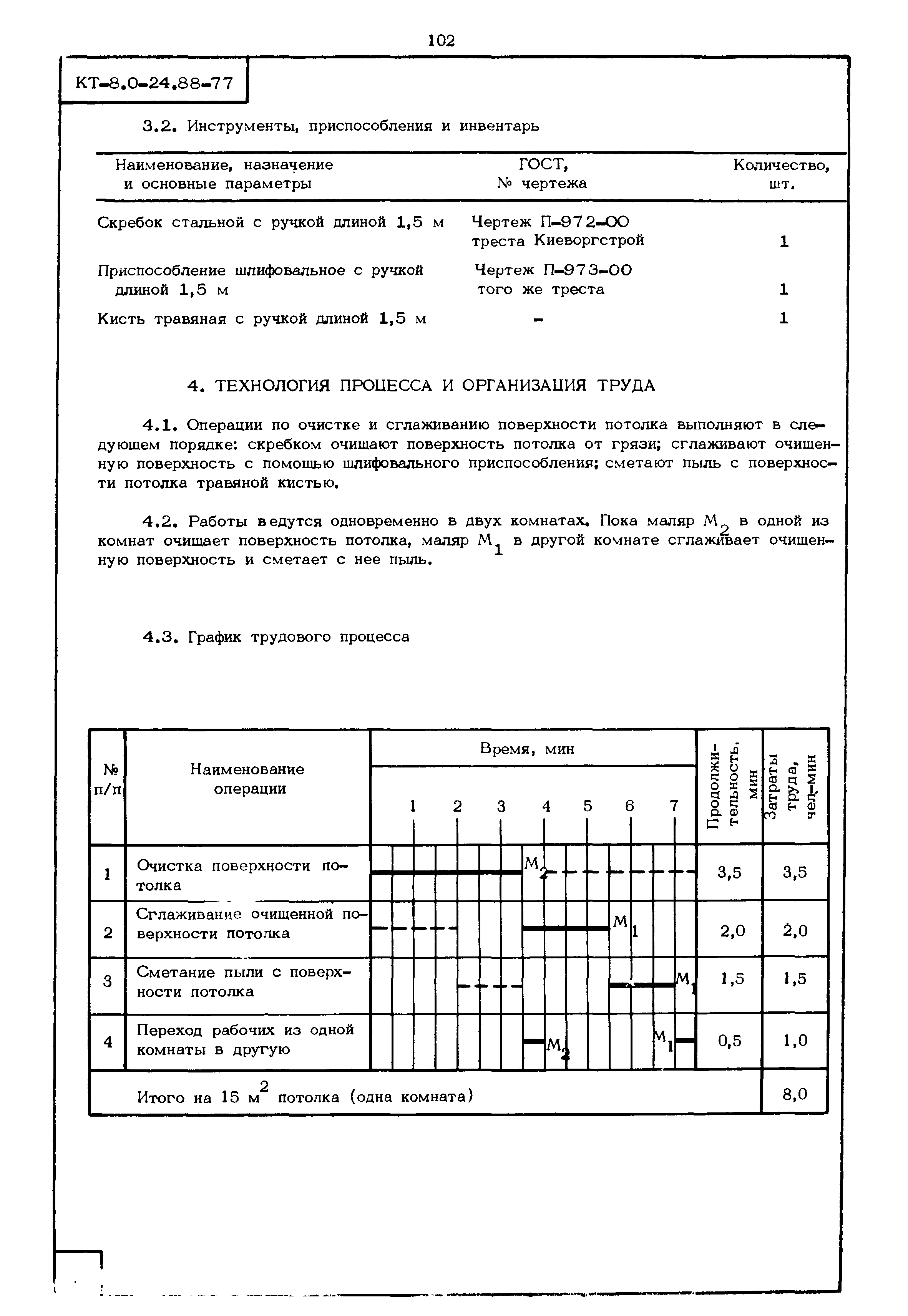 КТ 8.0-24.88-77