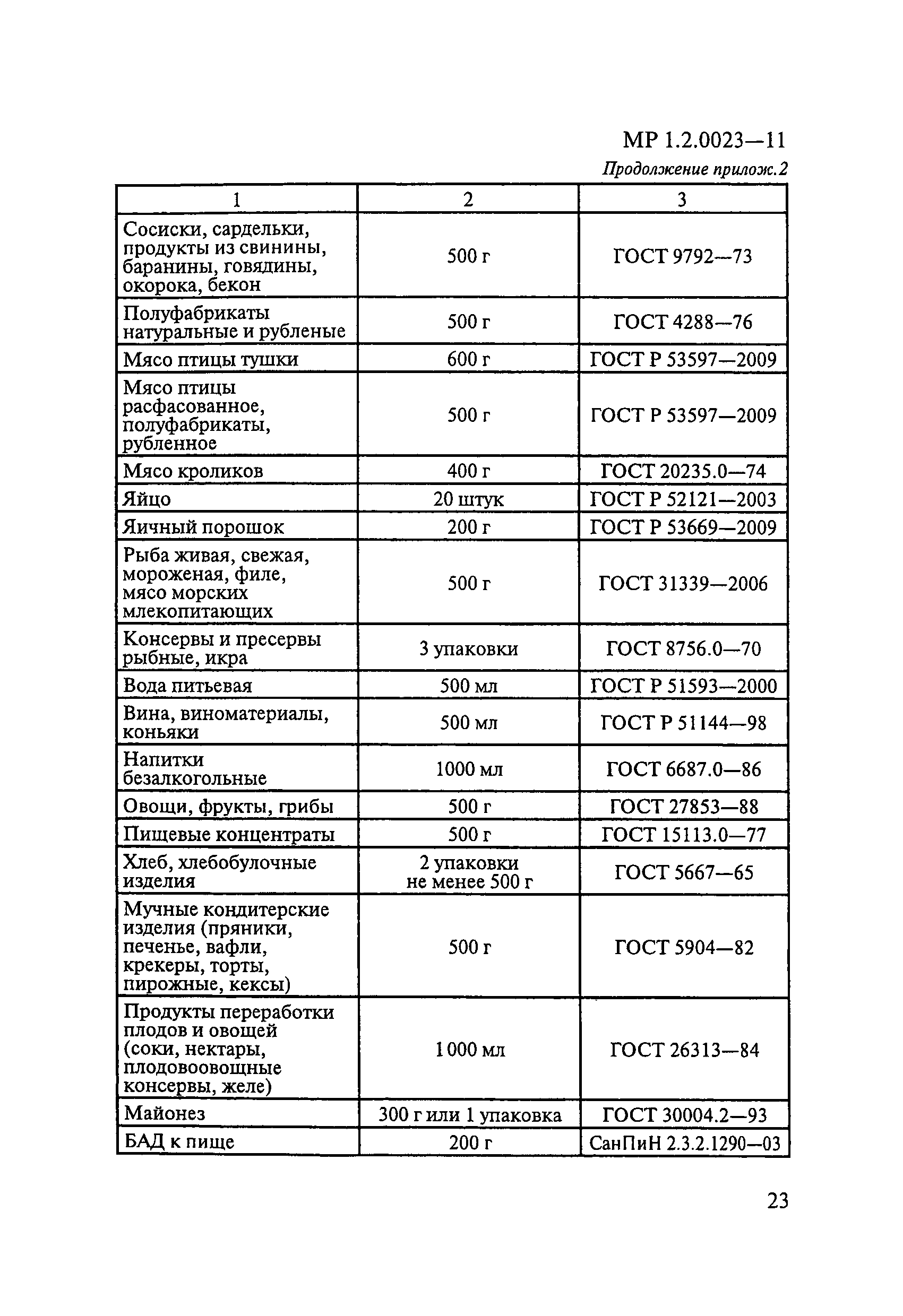 МР 1.2.0023-11