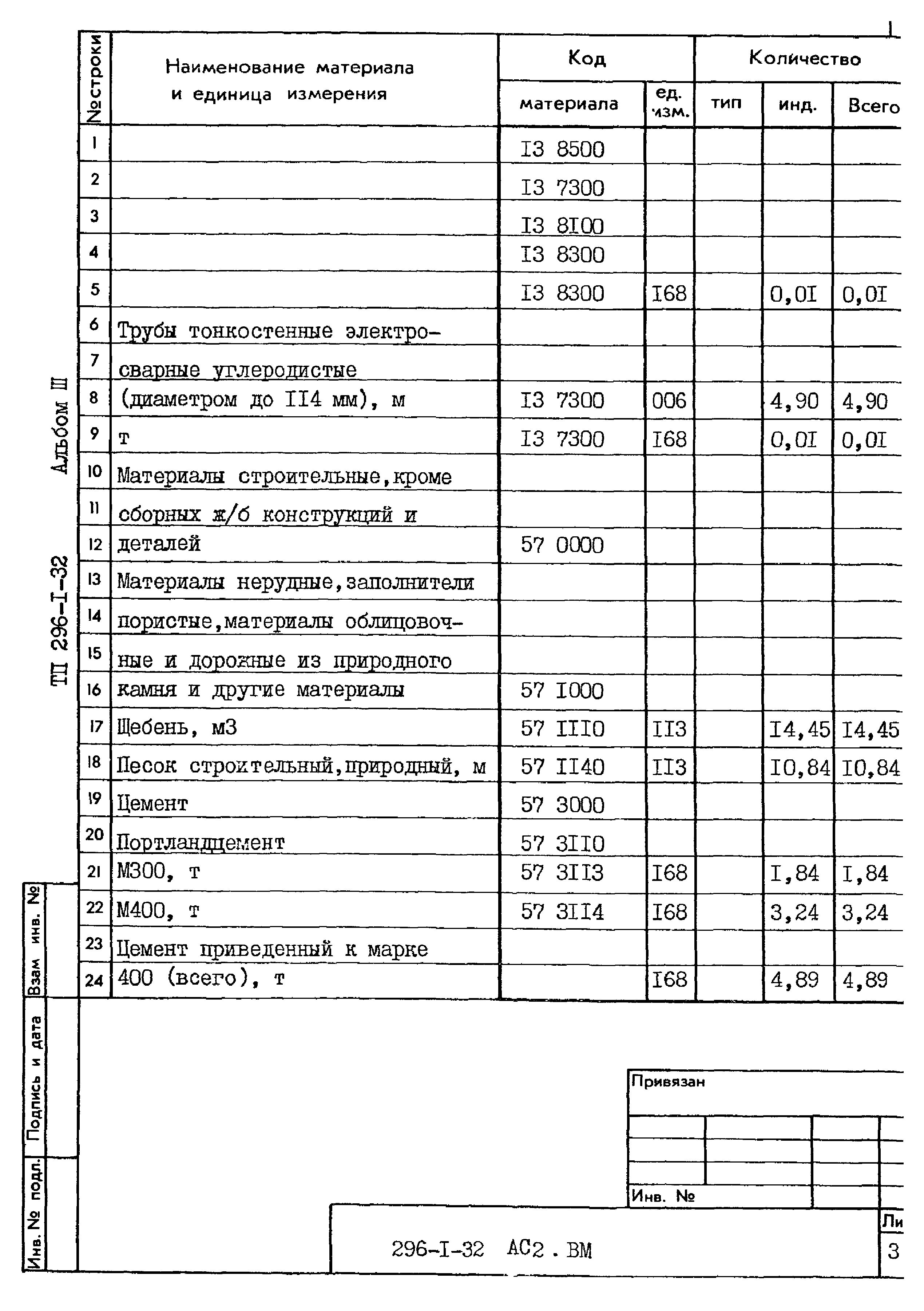 Типовой проект 296-1-32