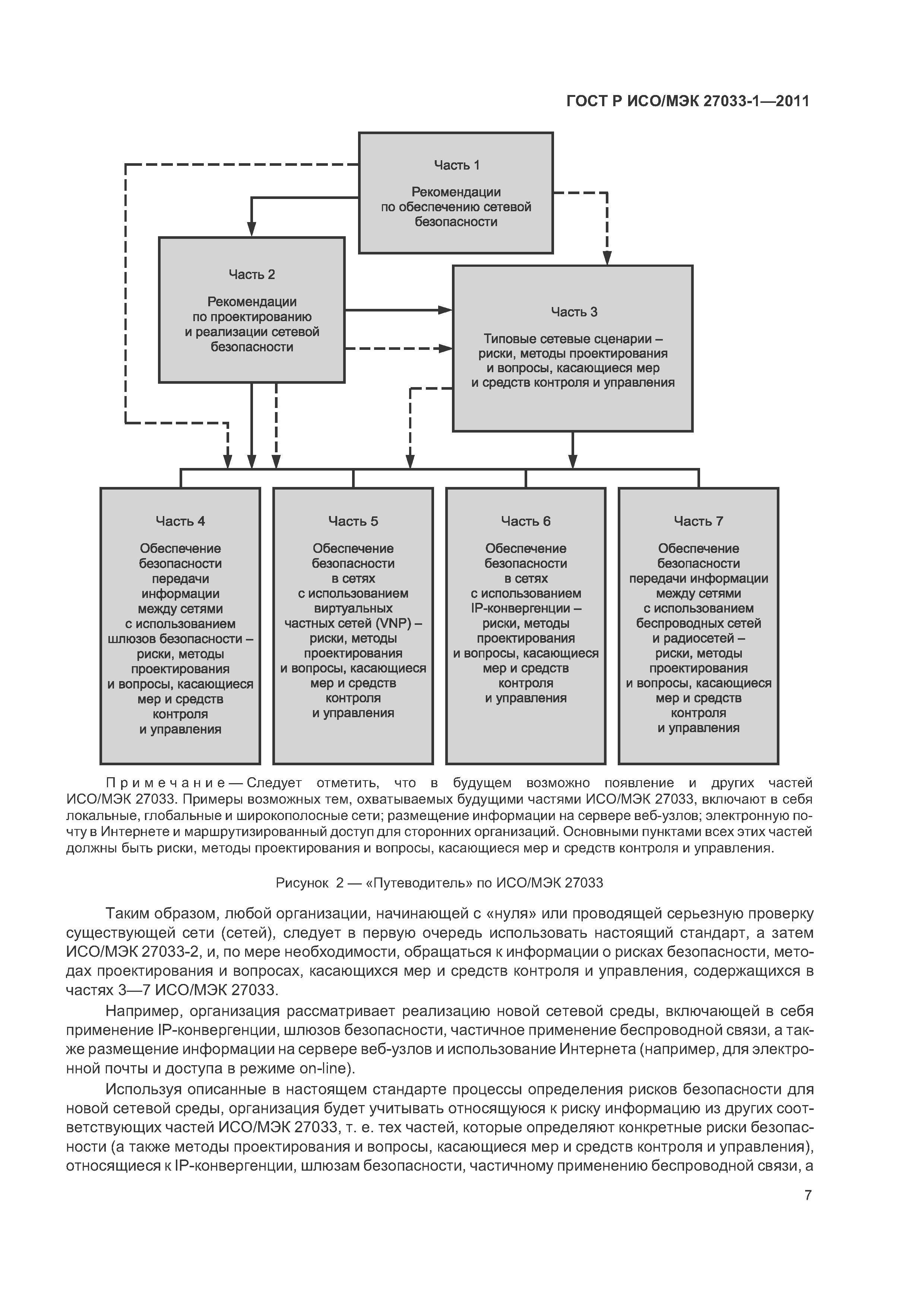 ГОСТ Р ИСО/МЭК 27033-1-2011