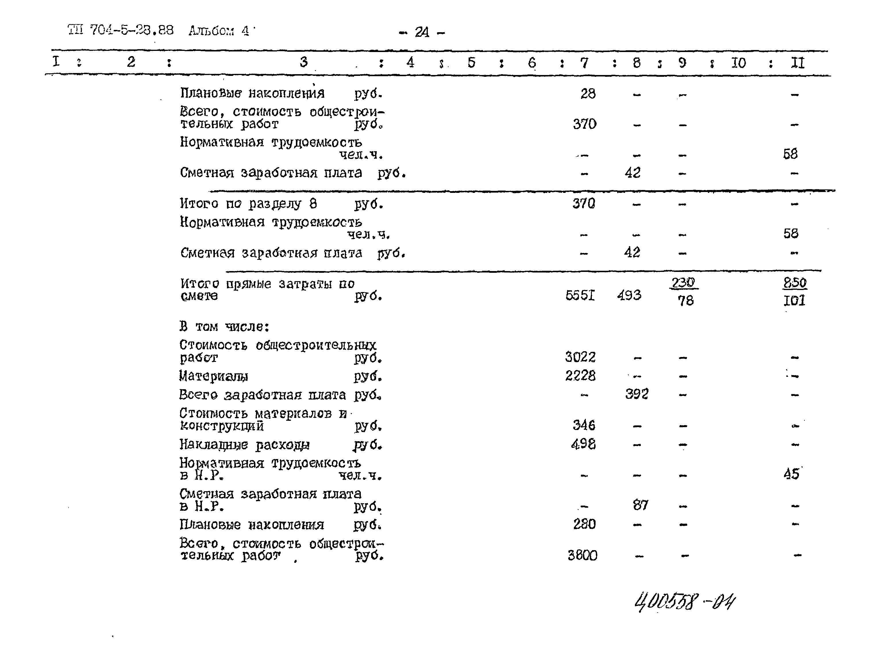 Типовой проект 704-5-28.88