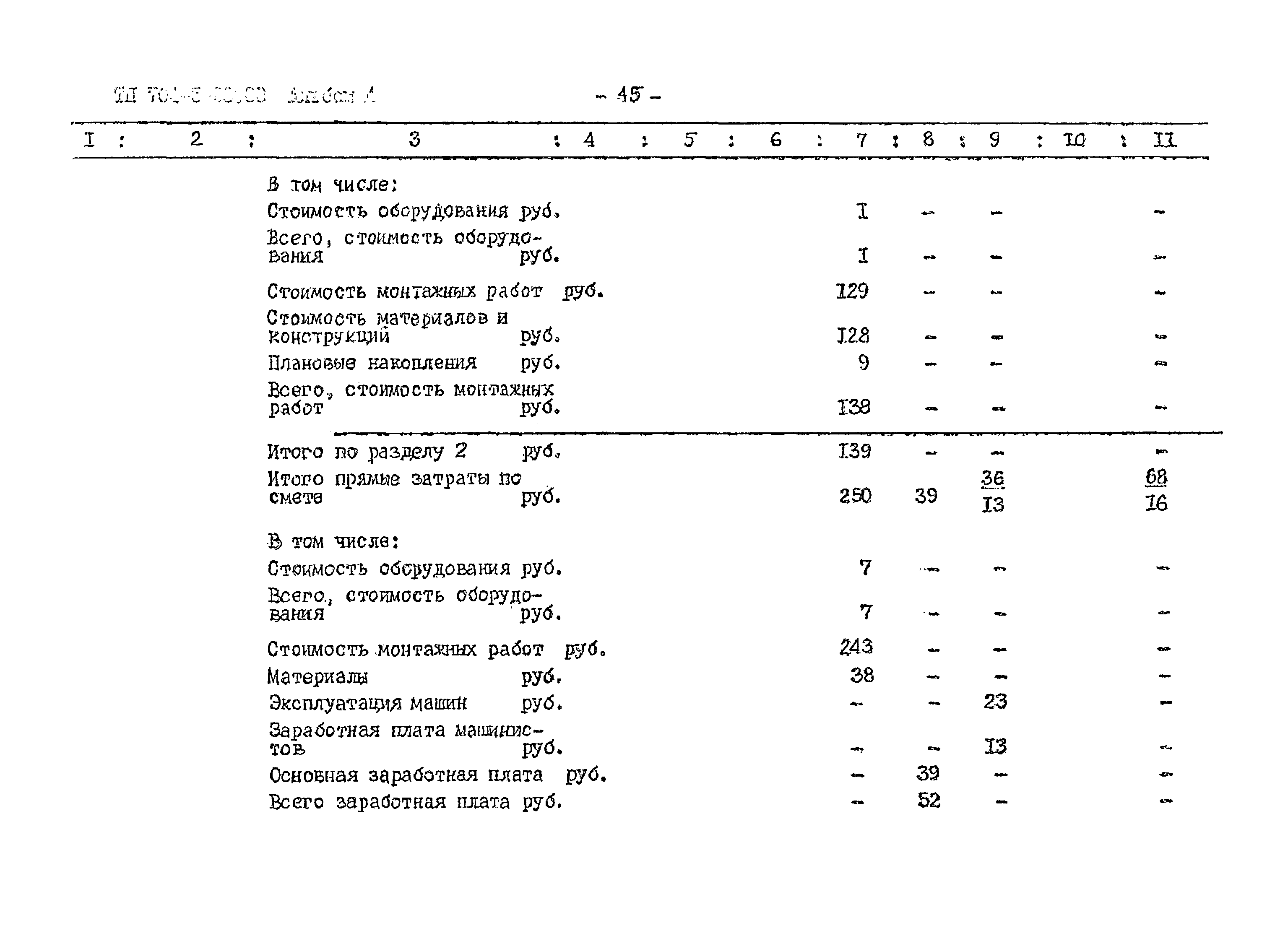 Типовой проект 704-5-28.88