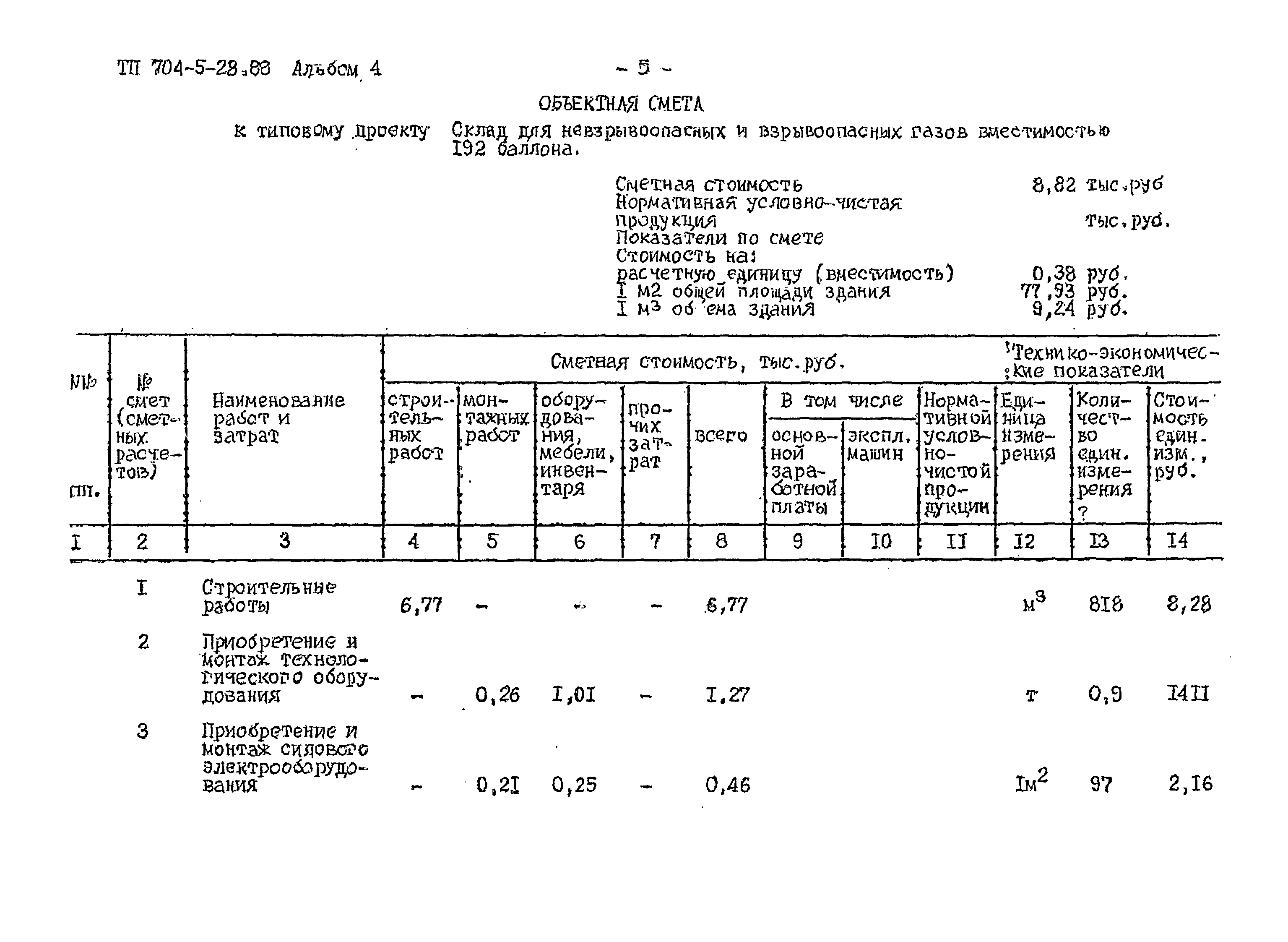 Типовой проект 704-5-28.88