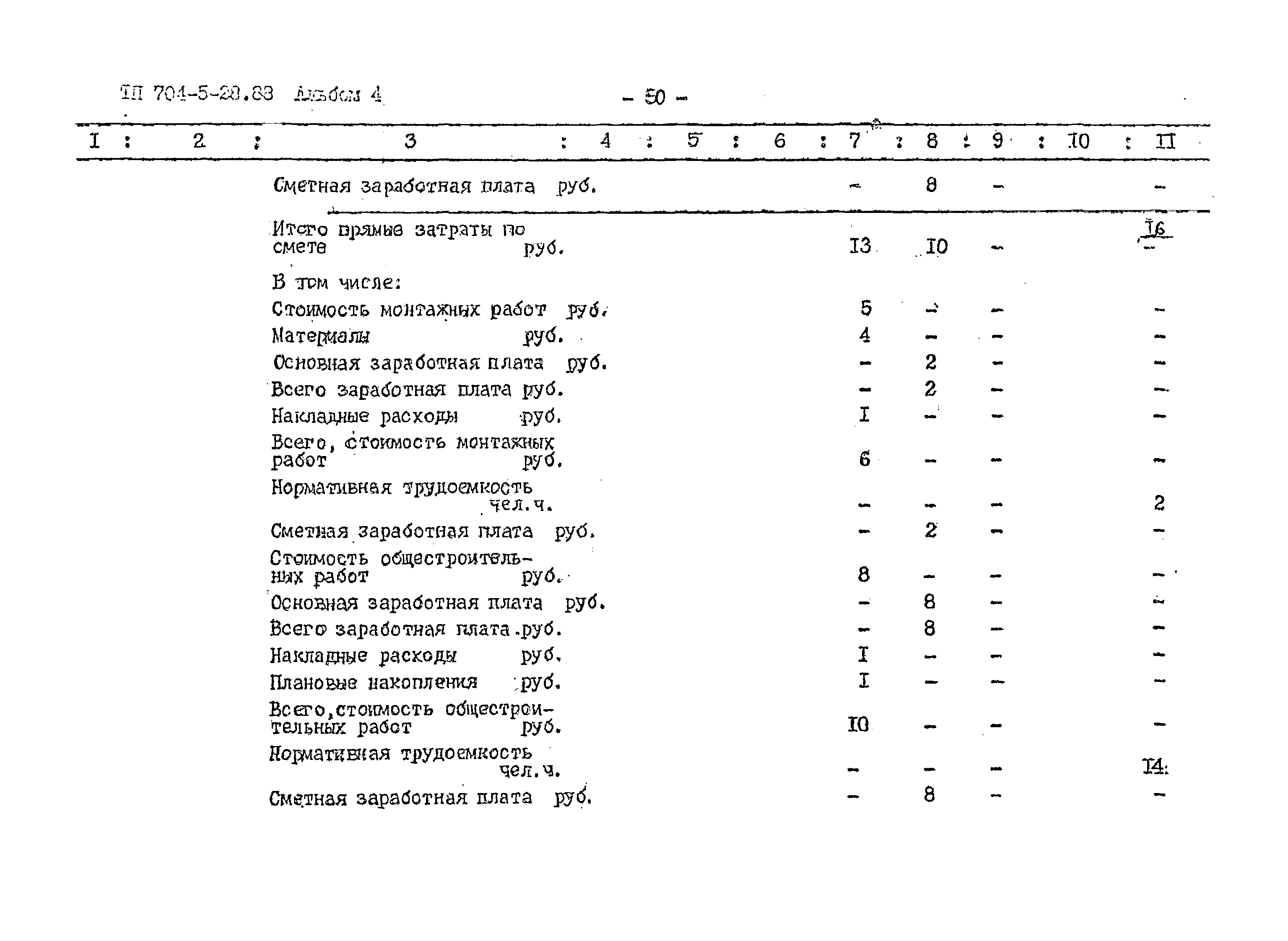 Типовой проект 704-5-28.88