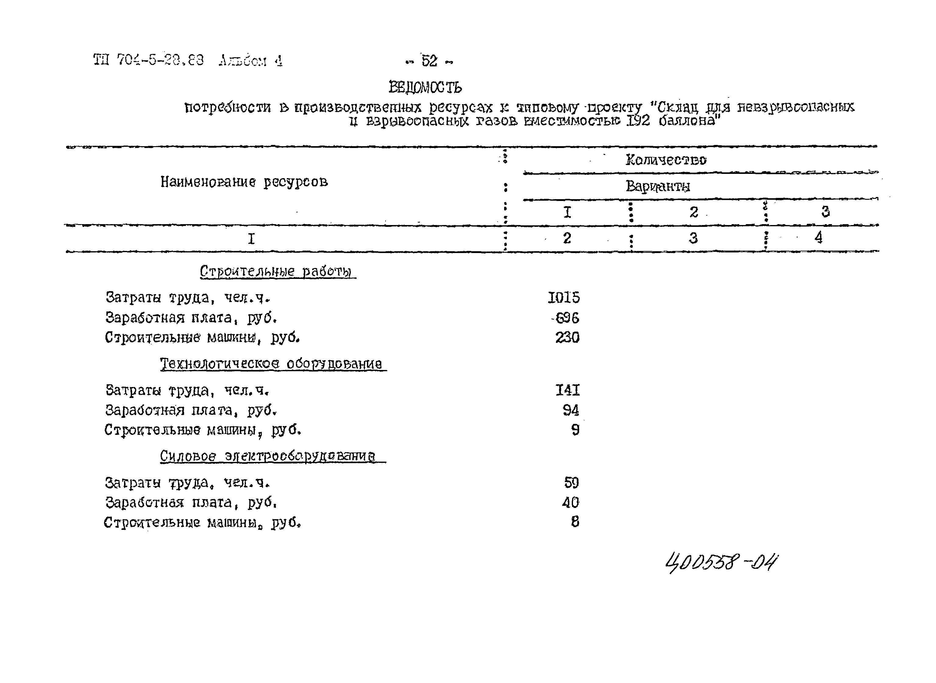 Типовой проект 704-5-28.88