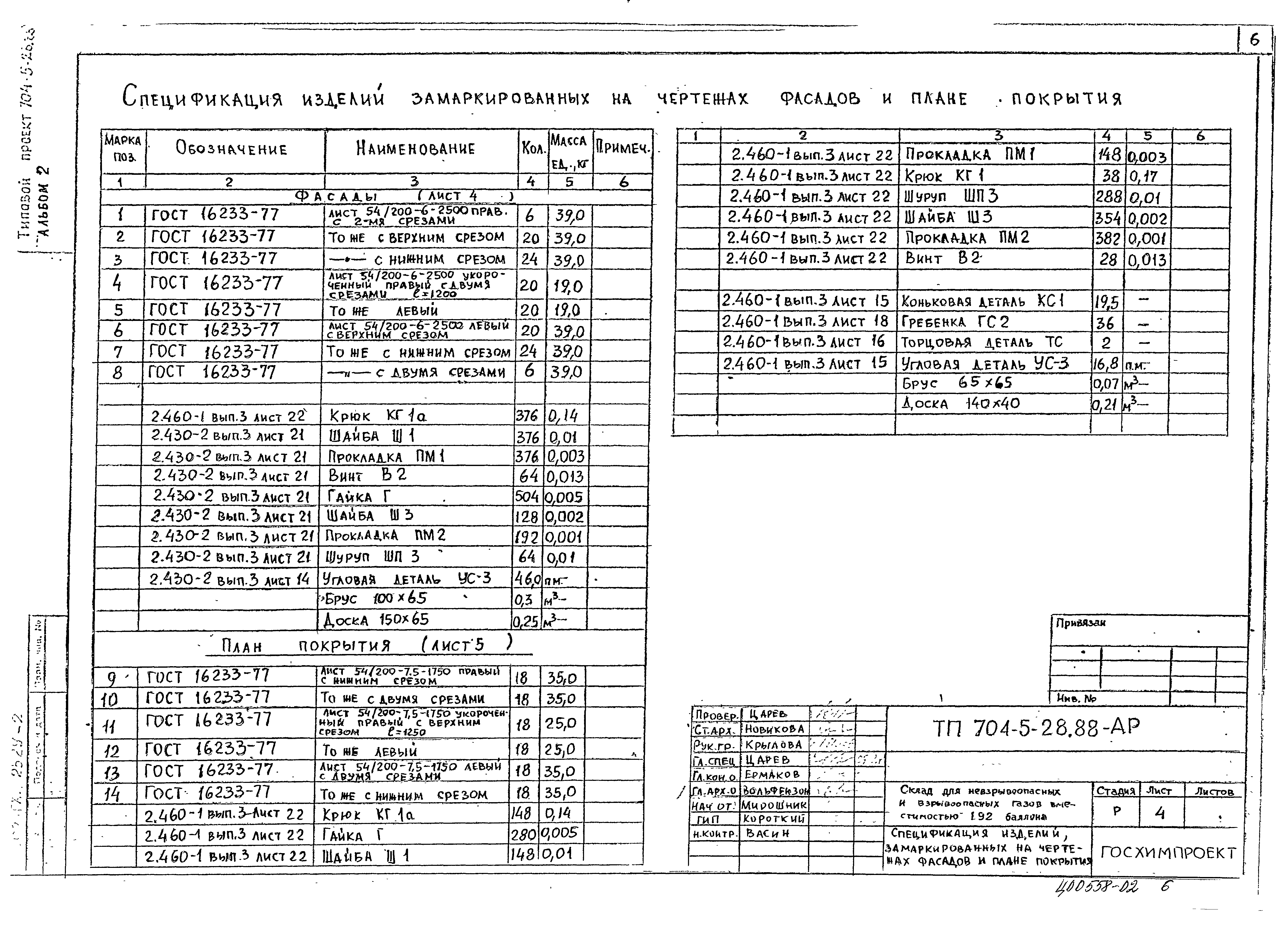 Типовой проект 704-5-28.88