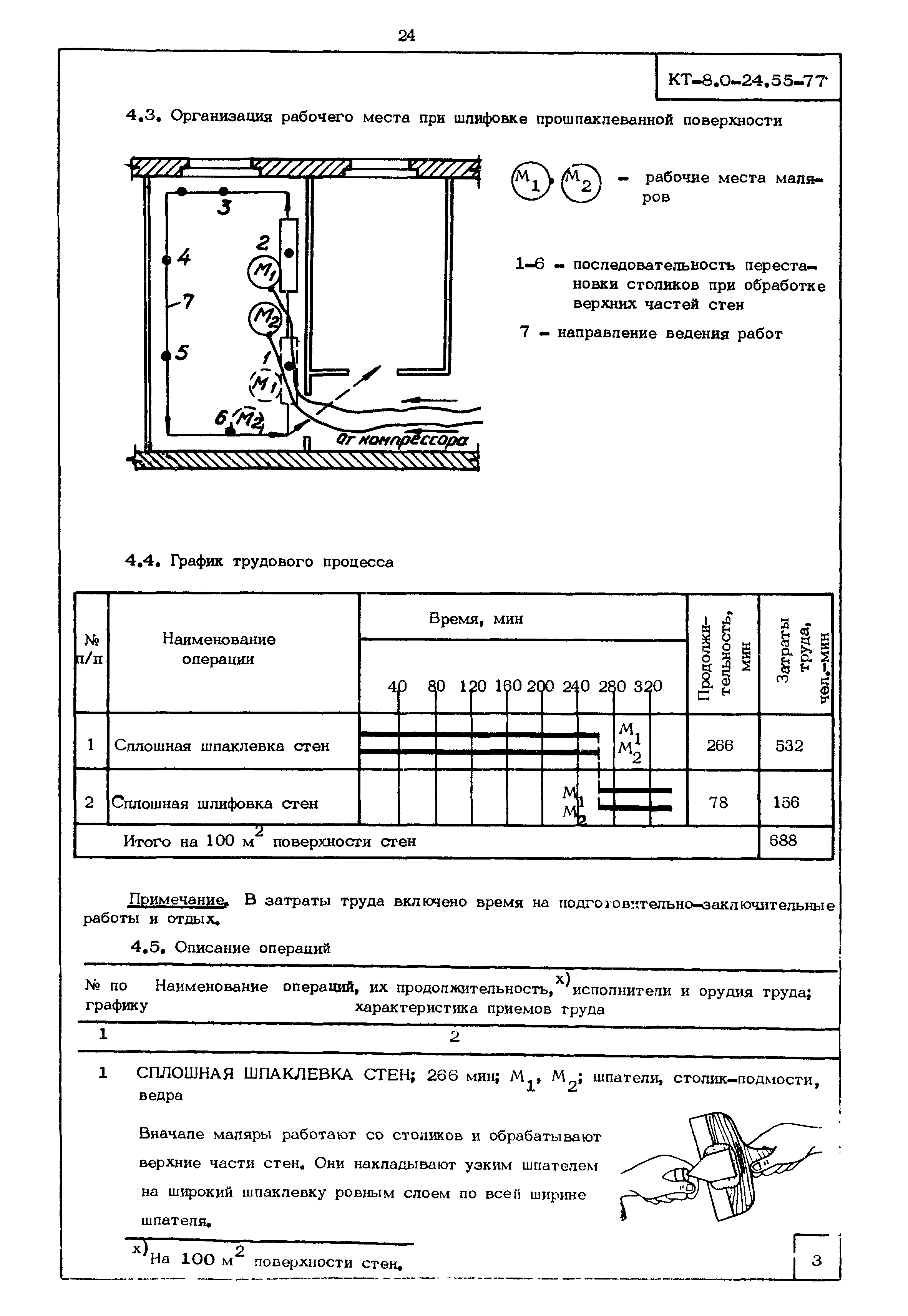 КТ 8.0-24.55-77