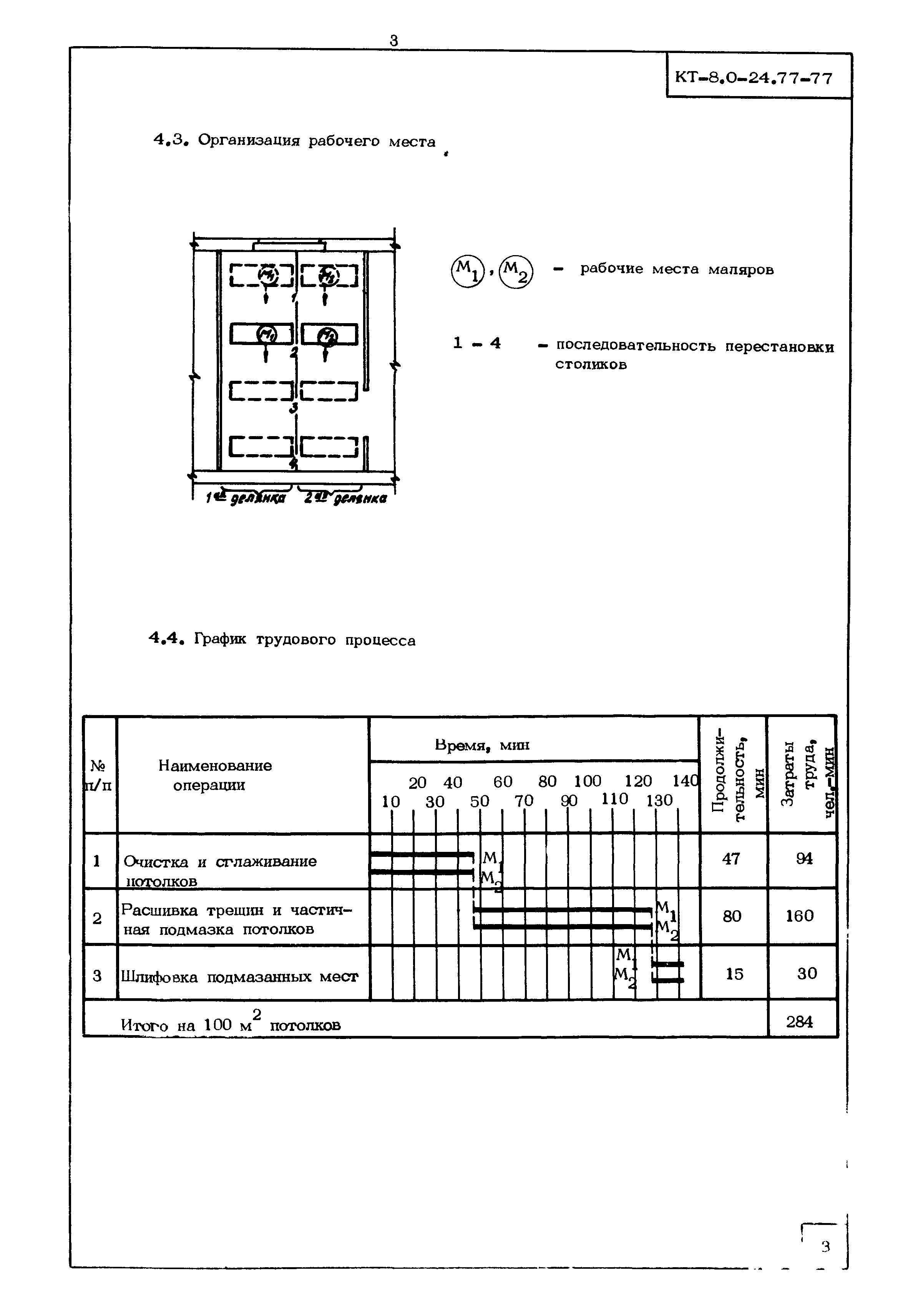 КТ 8.0-24.77-77