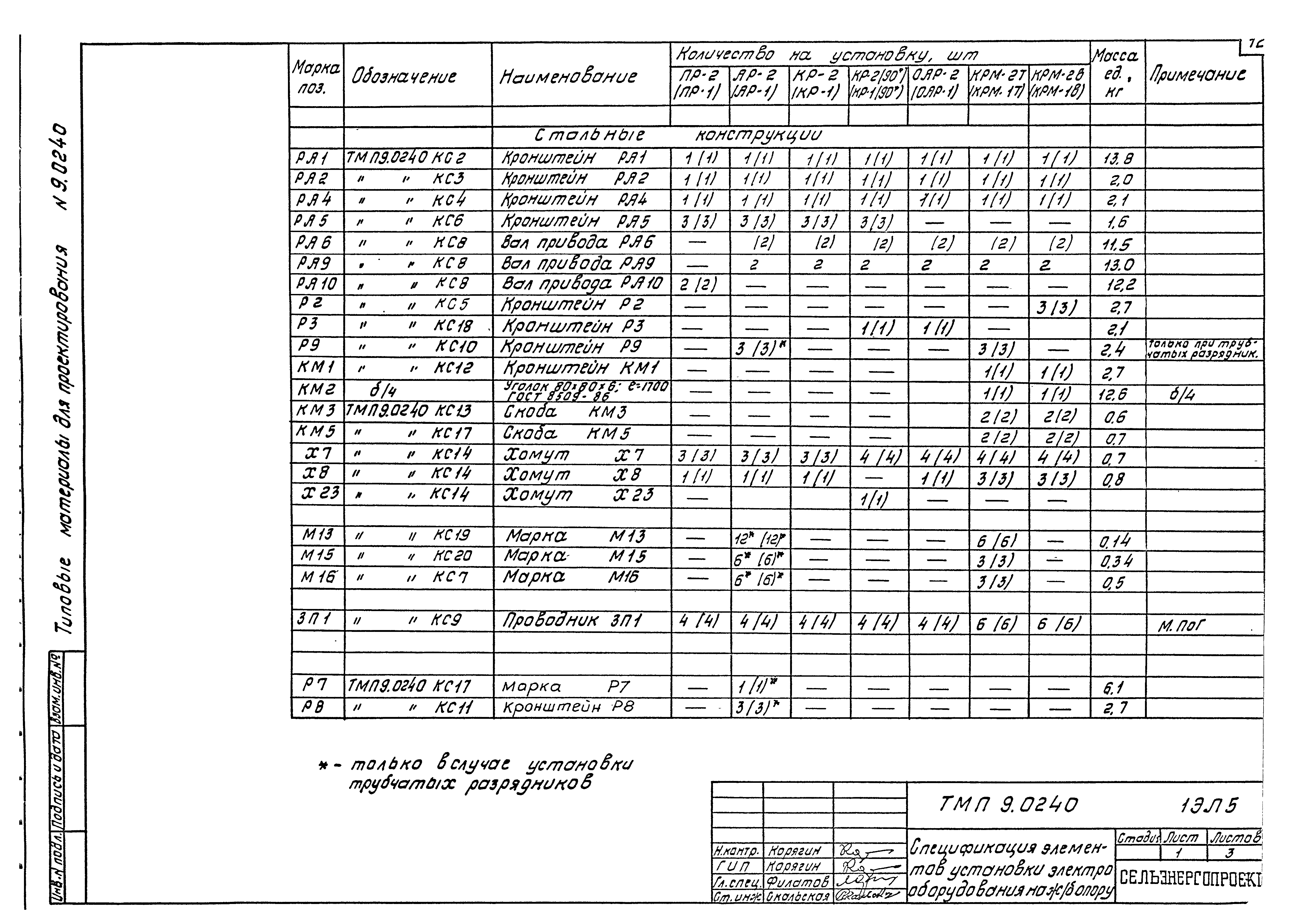 Типовой проект 9.0240