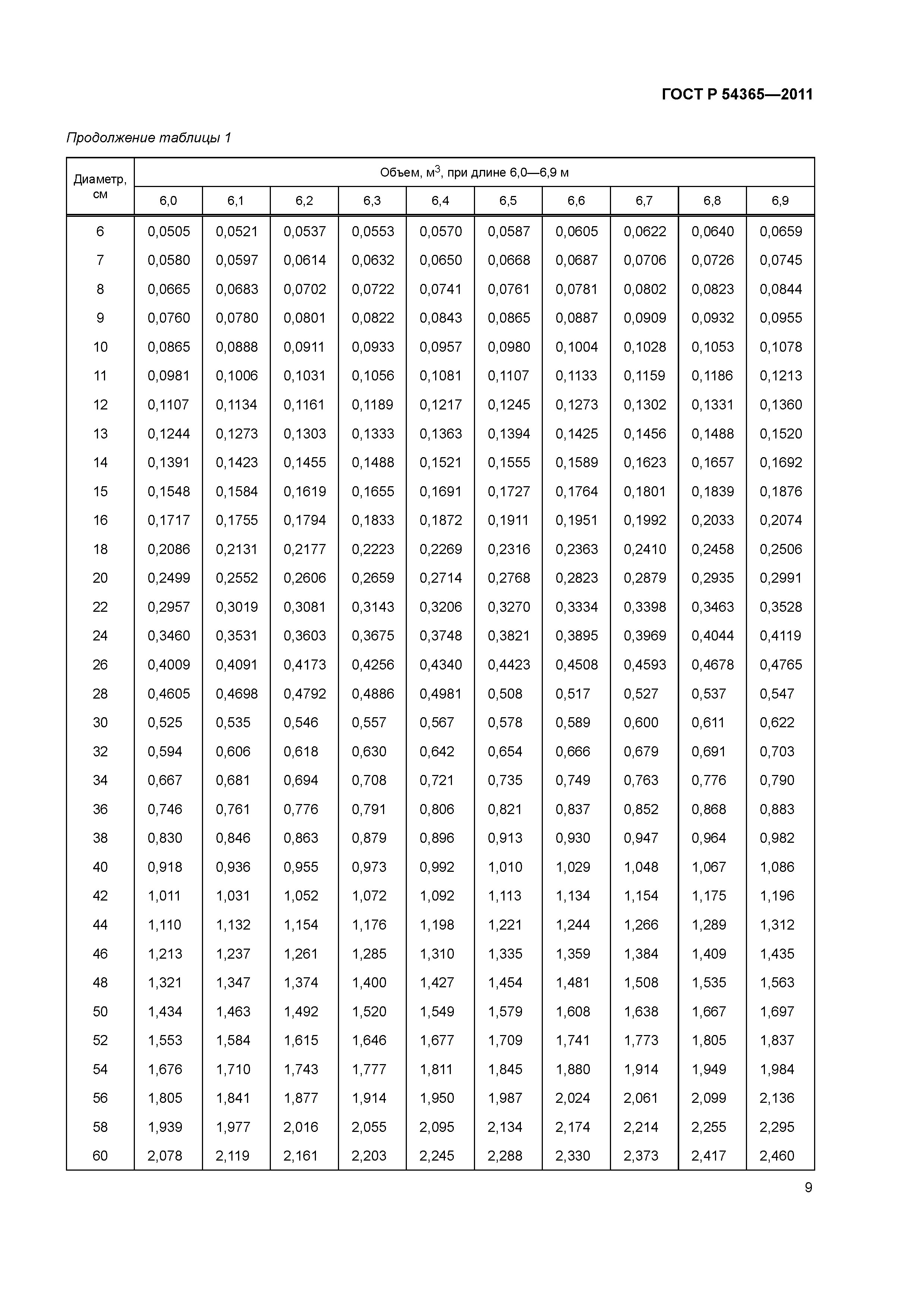 ГОСТ Р 54365-2011