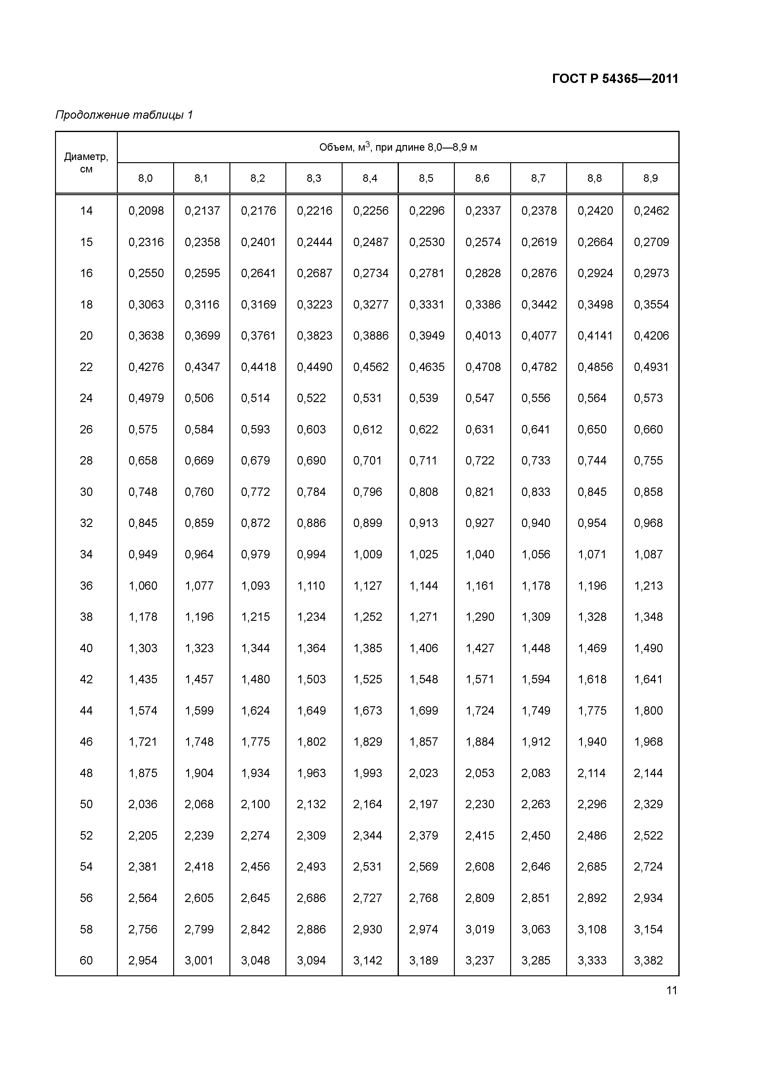 ГОСТ Р 54365-2011