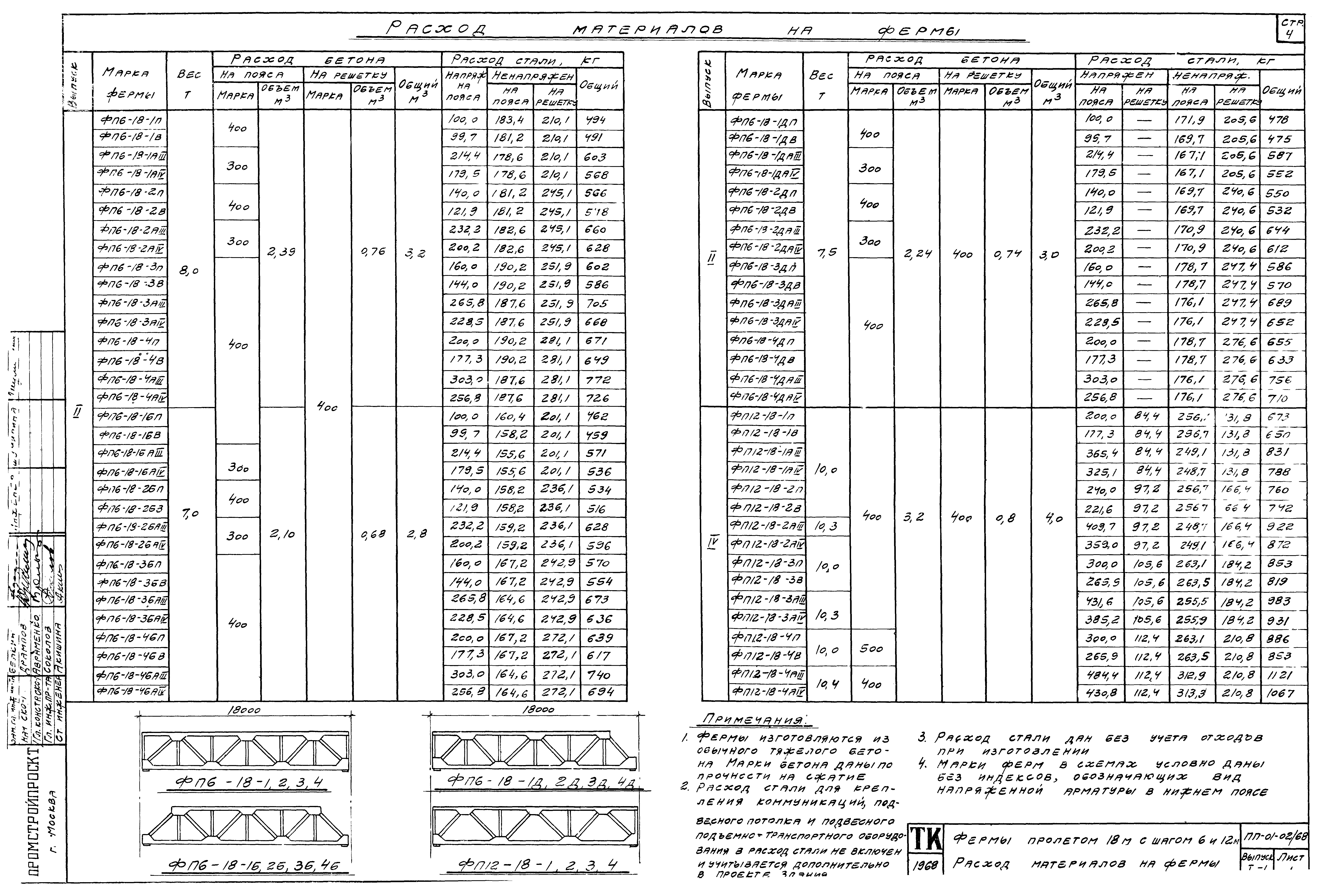 Серия ПП-01-02/68