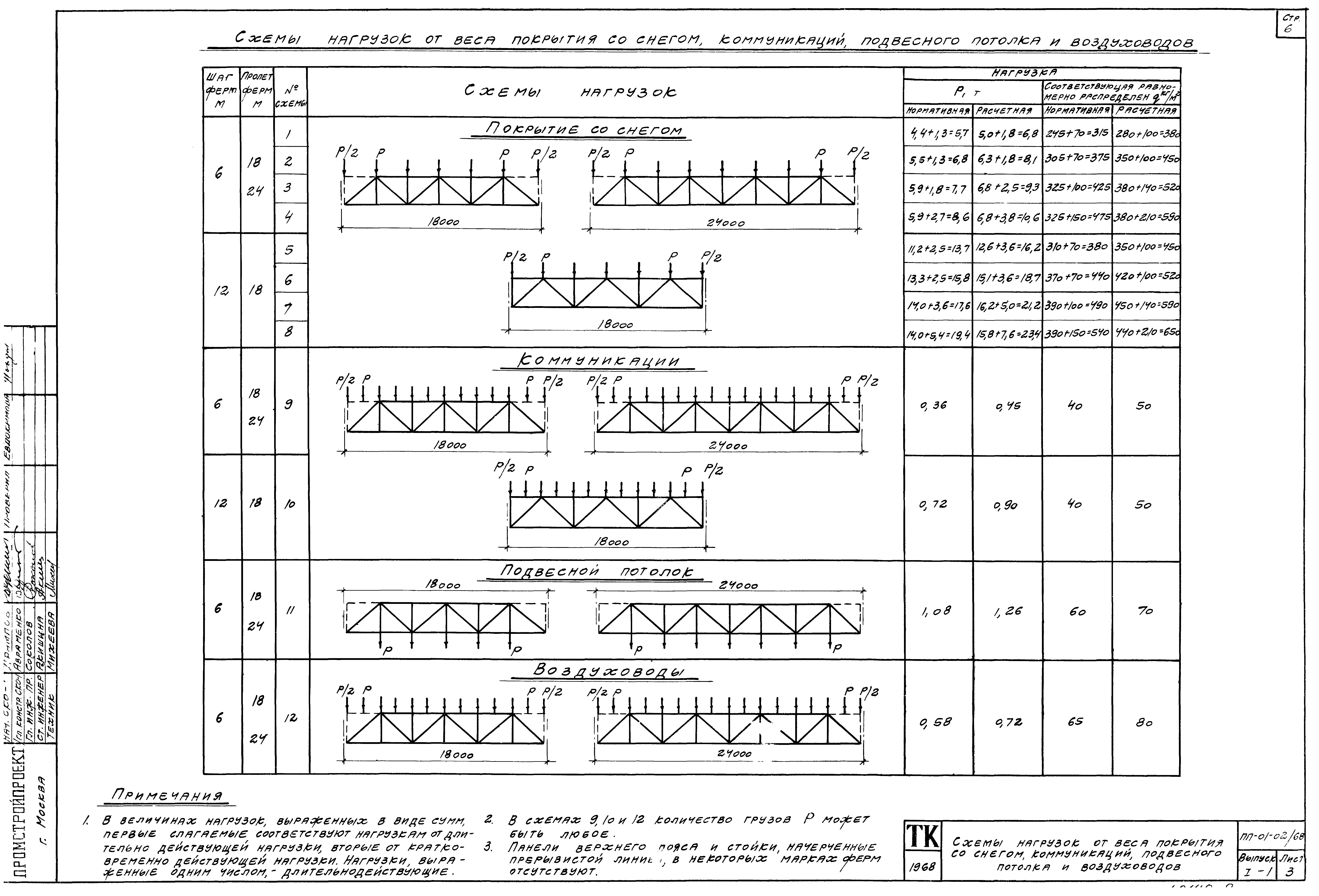 Серия ПП-01-02/68