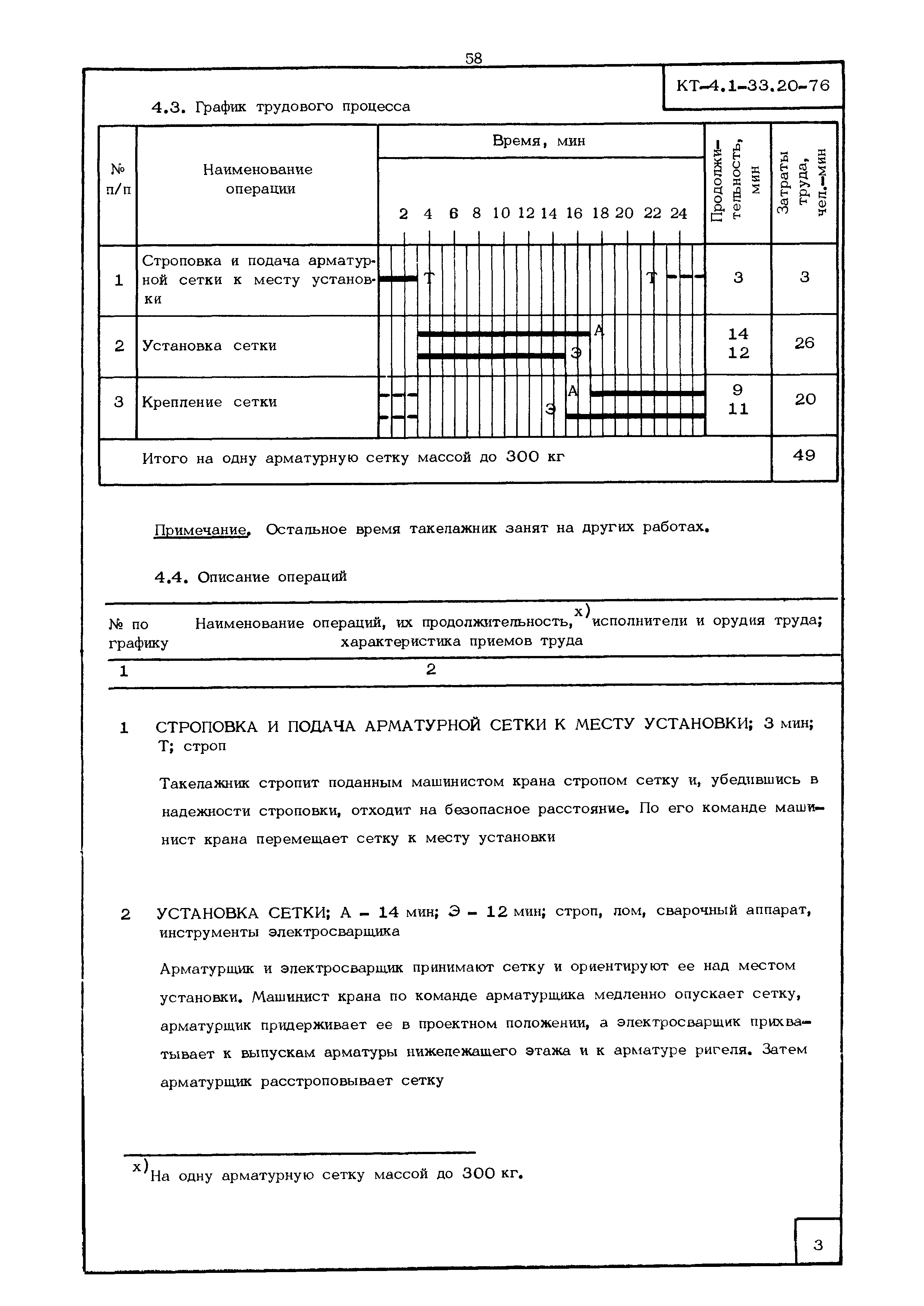 КТ 4.1-33.20-76