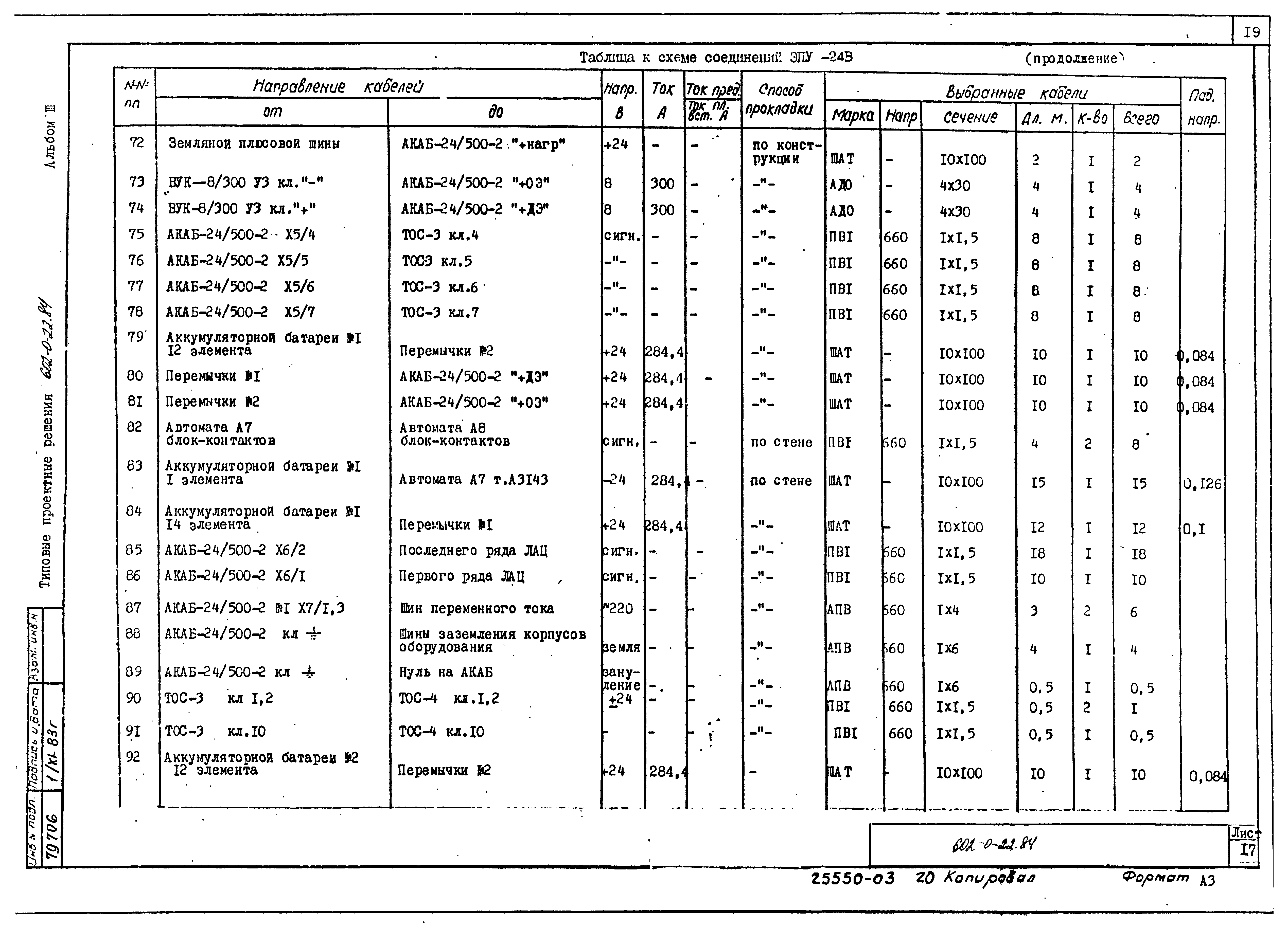 Типовые проектные решения 602-0-22.84