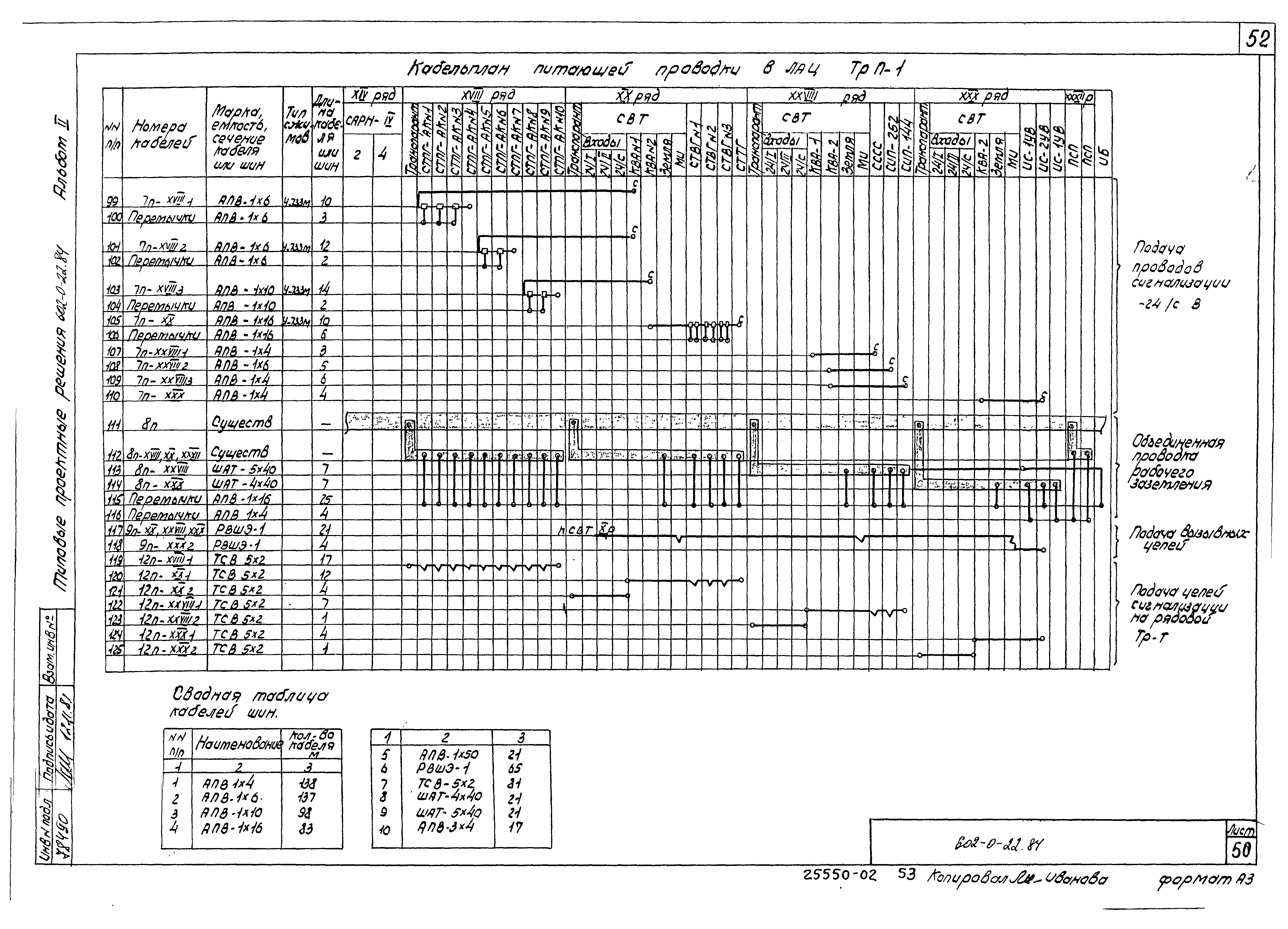 Типовые проектные решения 602-0-22.84