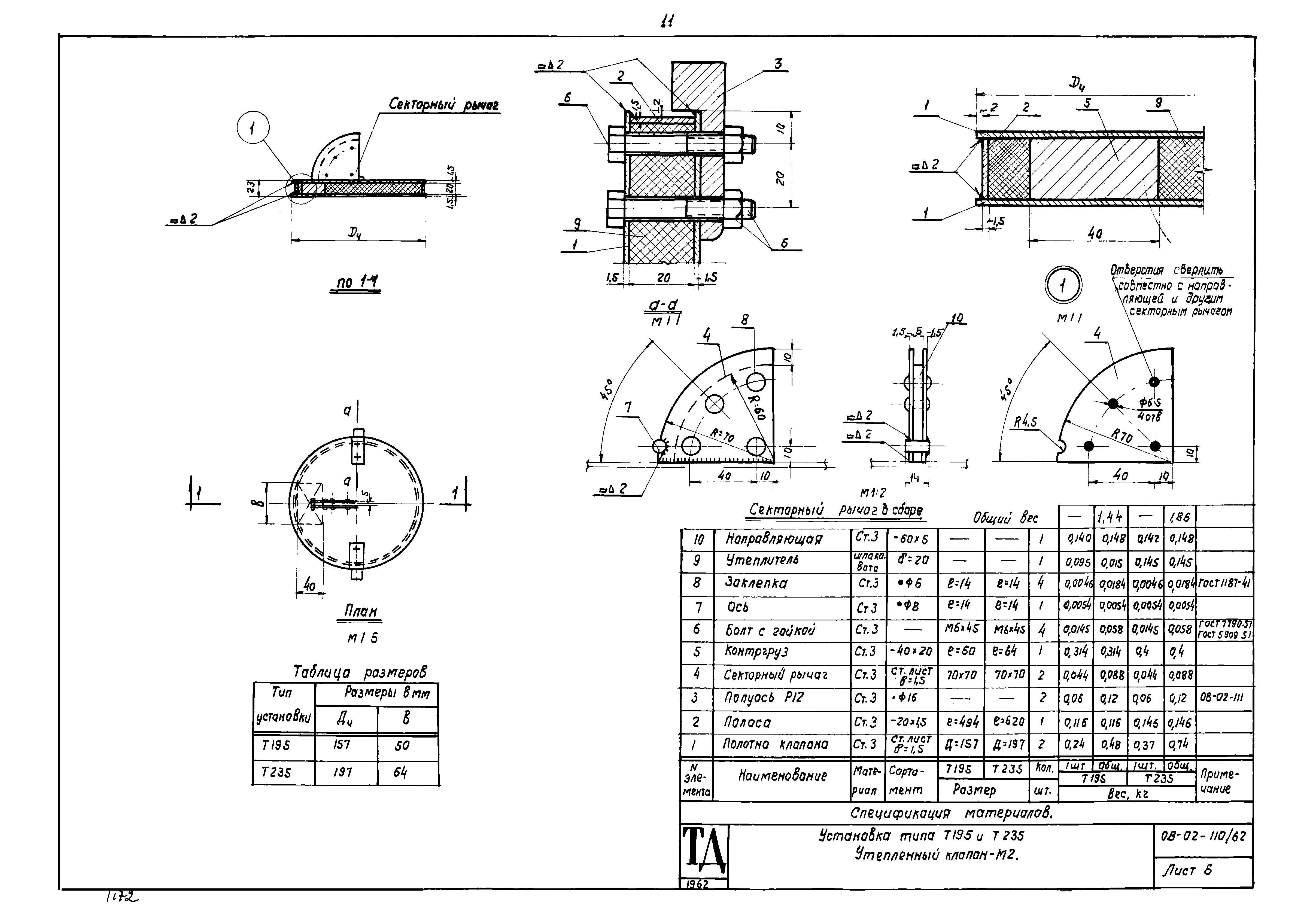 Серия ОВ-02-110/62