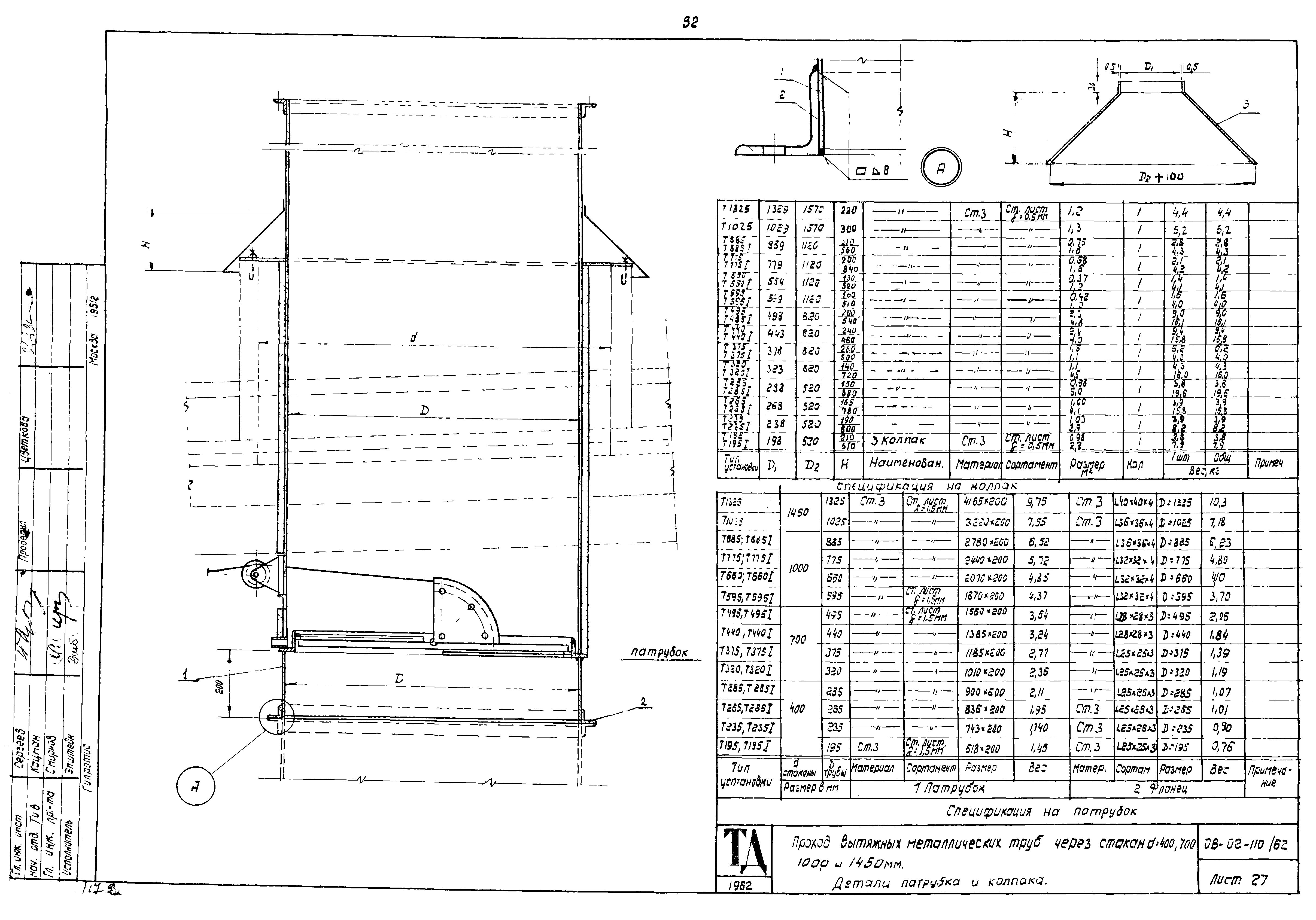 Серия ОВ-02-110/62