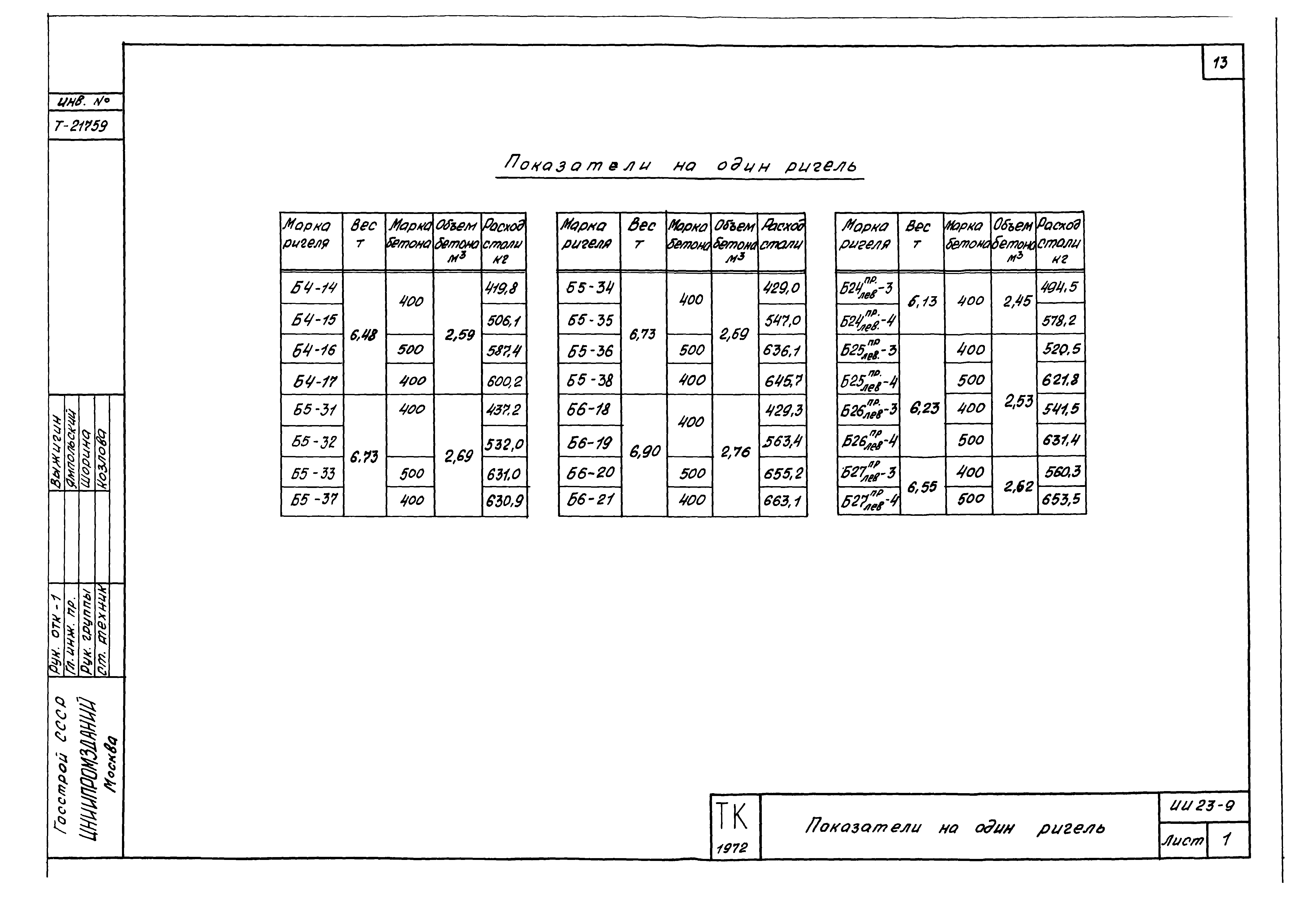 Серия ИИ23-9