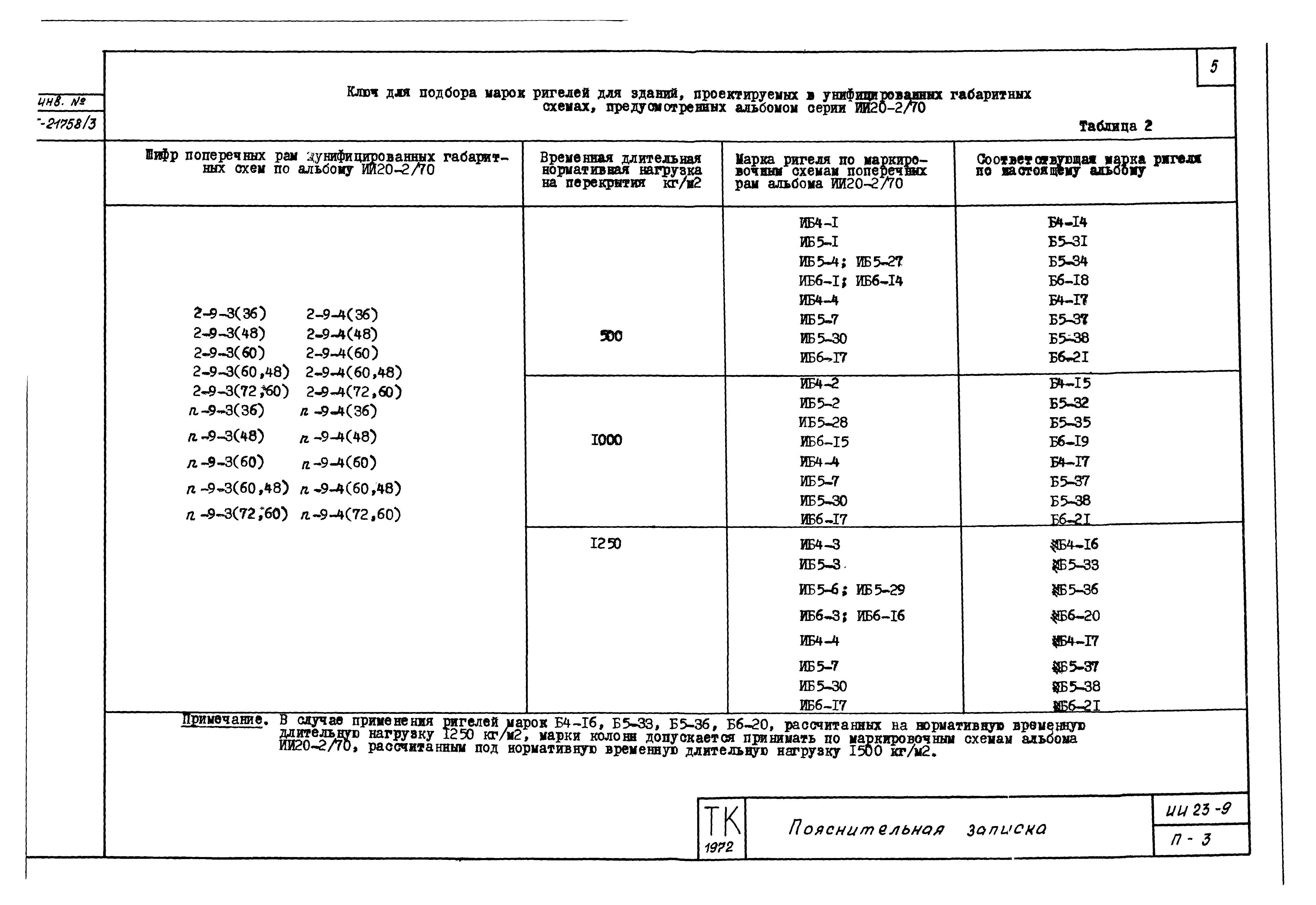 Серия ИИ23-9