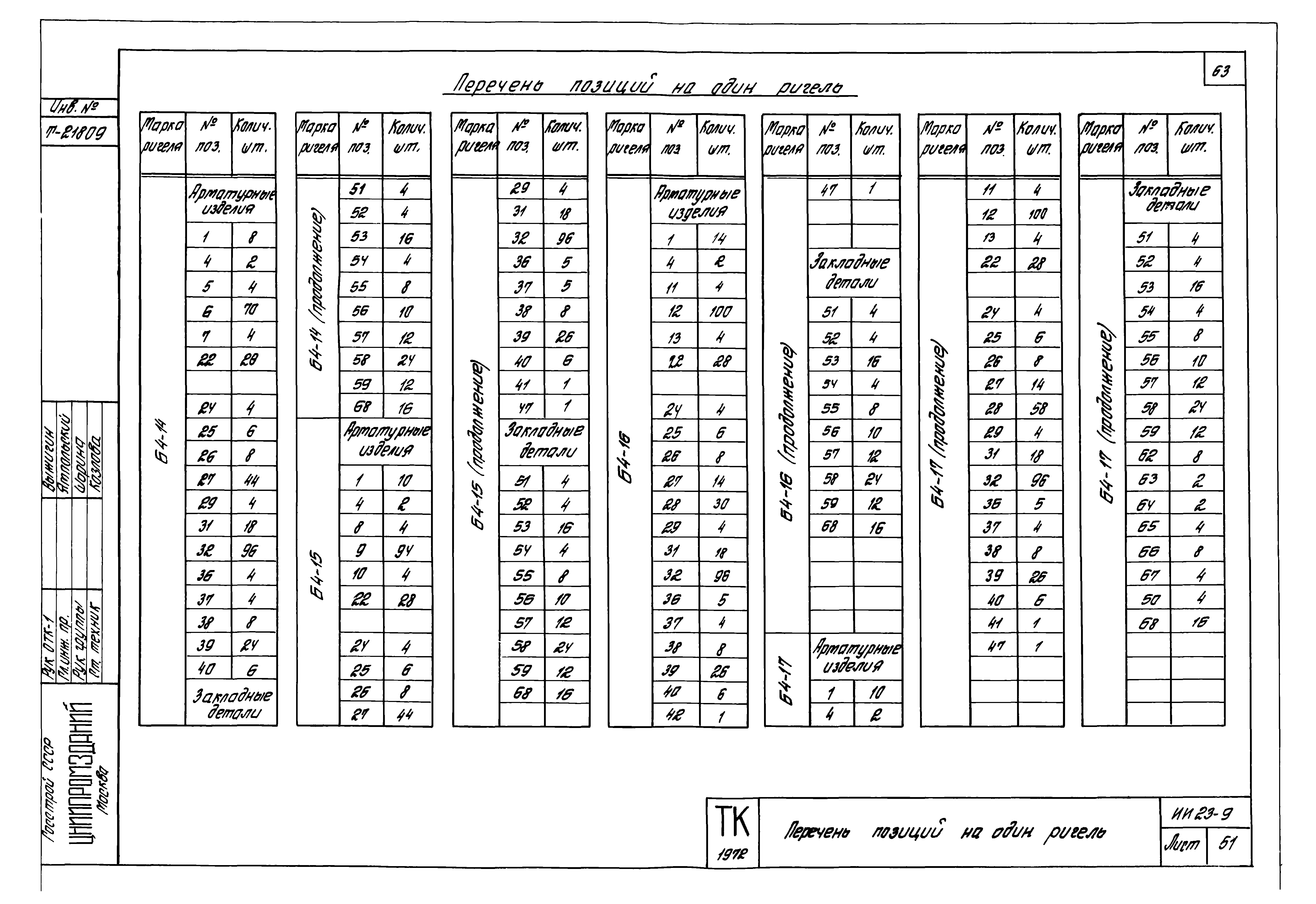 Серия ИИ23-9