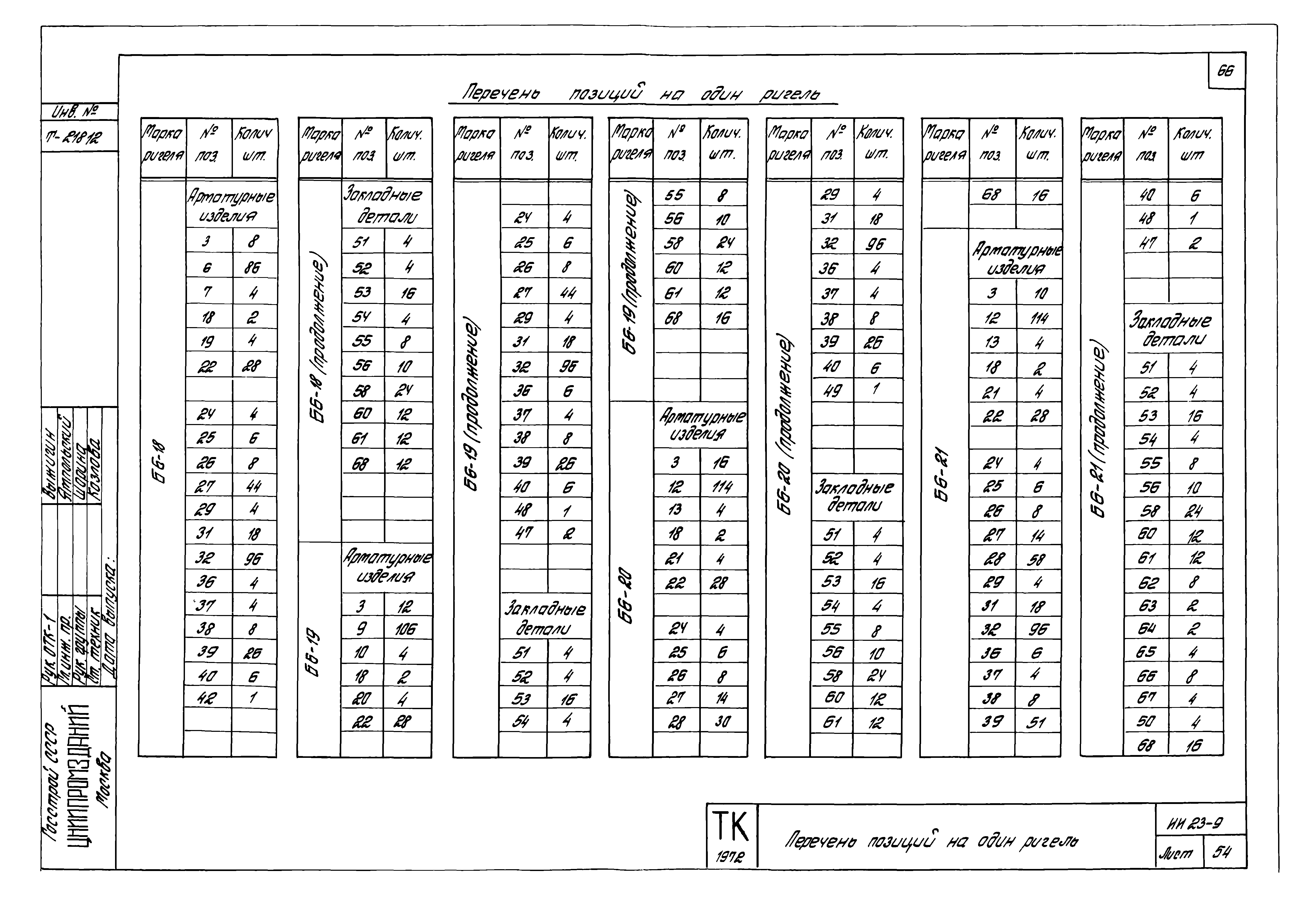 Серия ИИ23-9