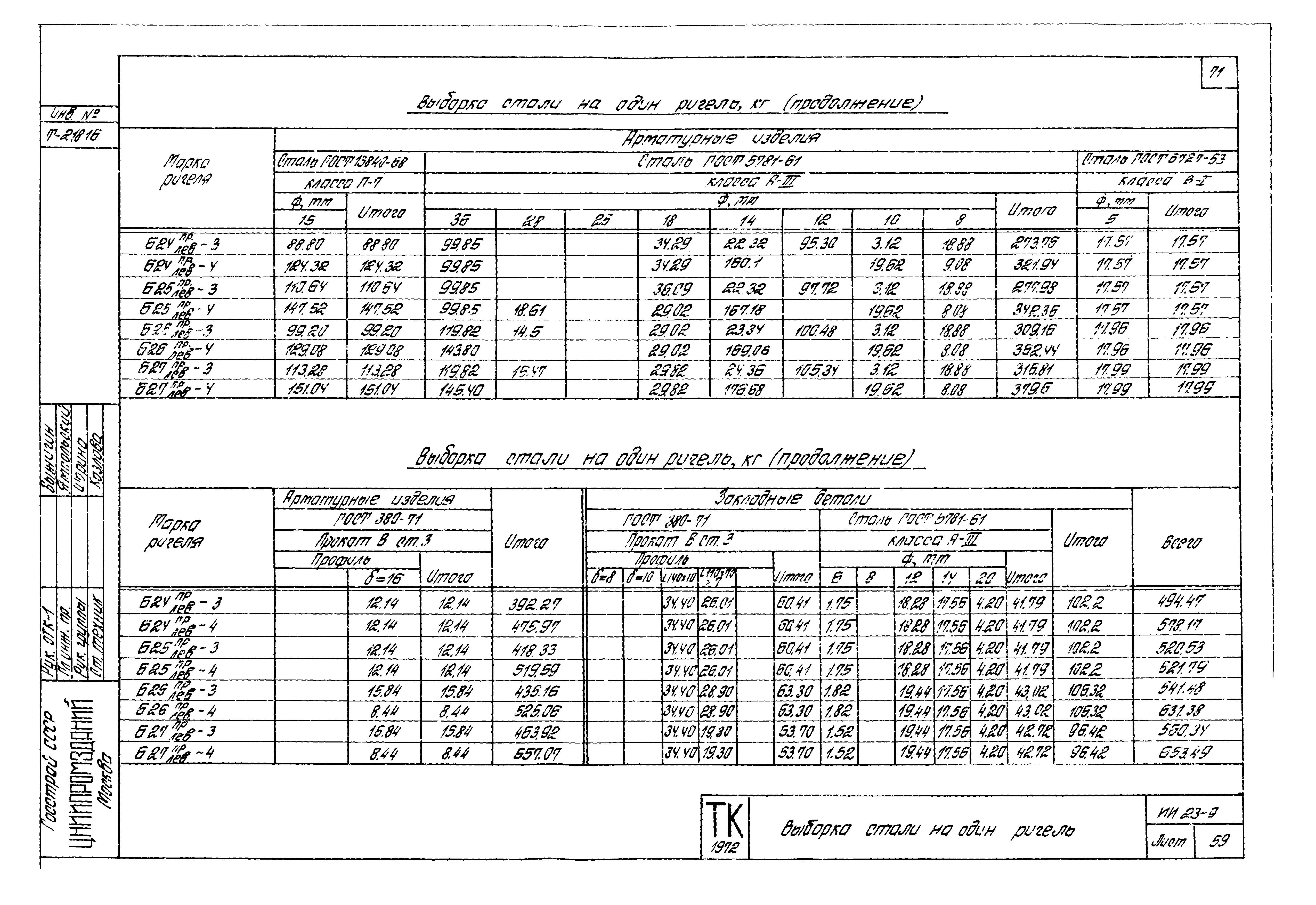 Серия ИИ23-9