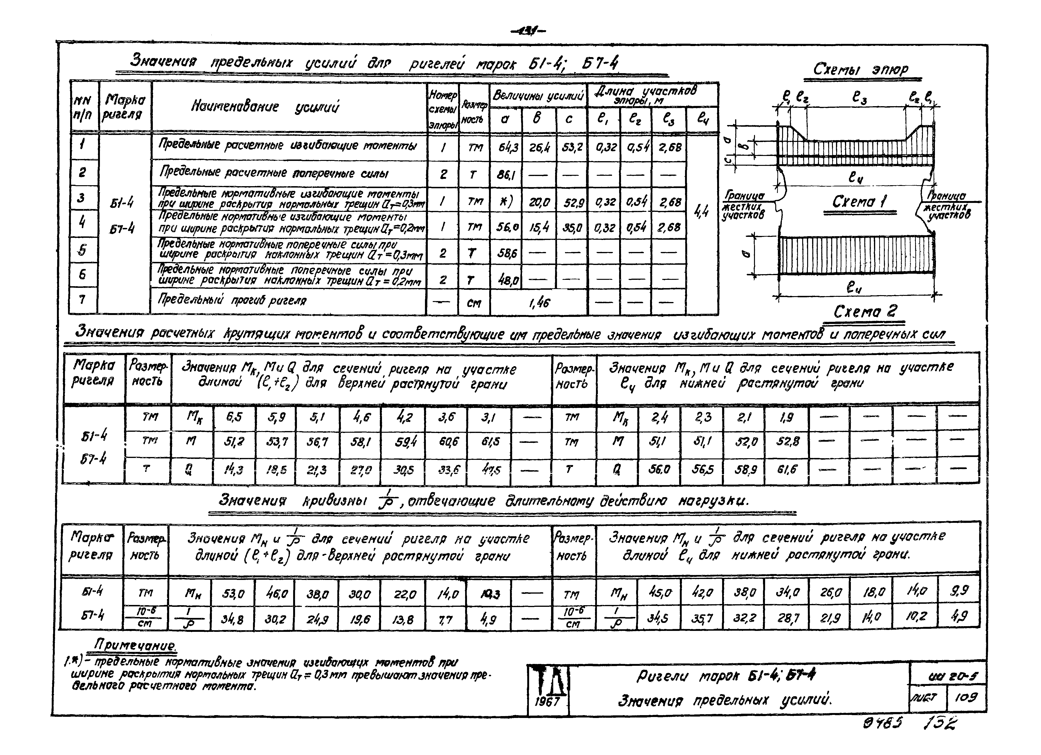 Серия ИИ20-5