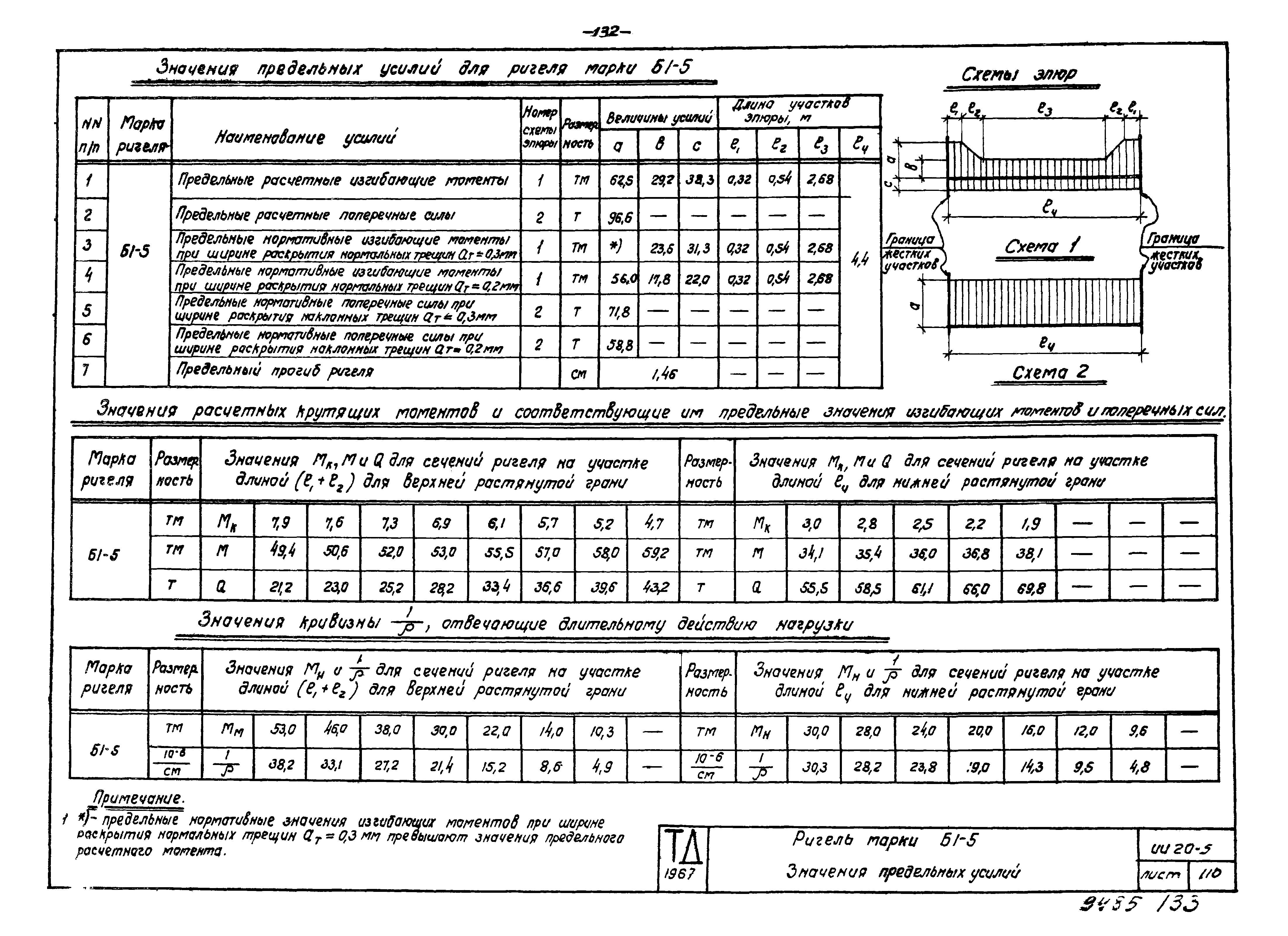 Серия ИИ20-5