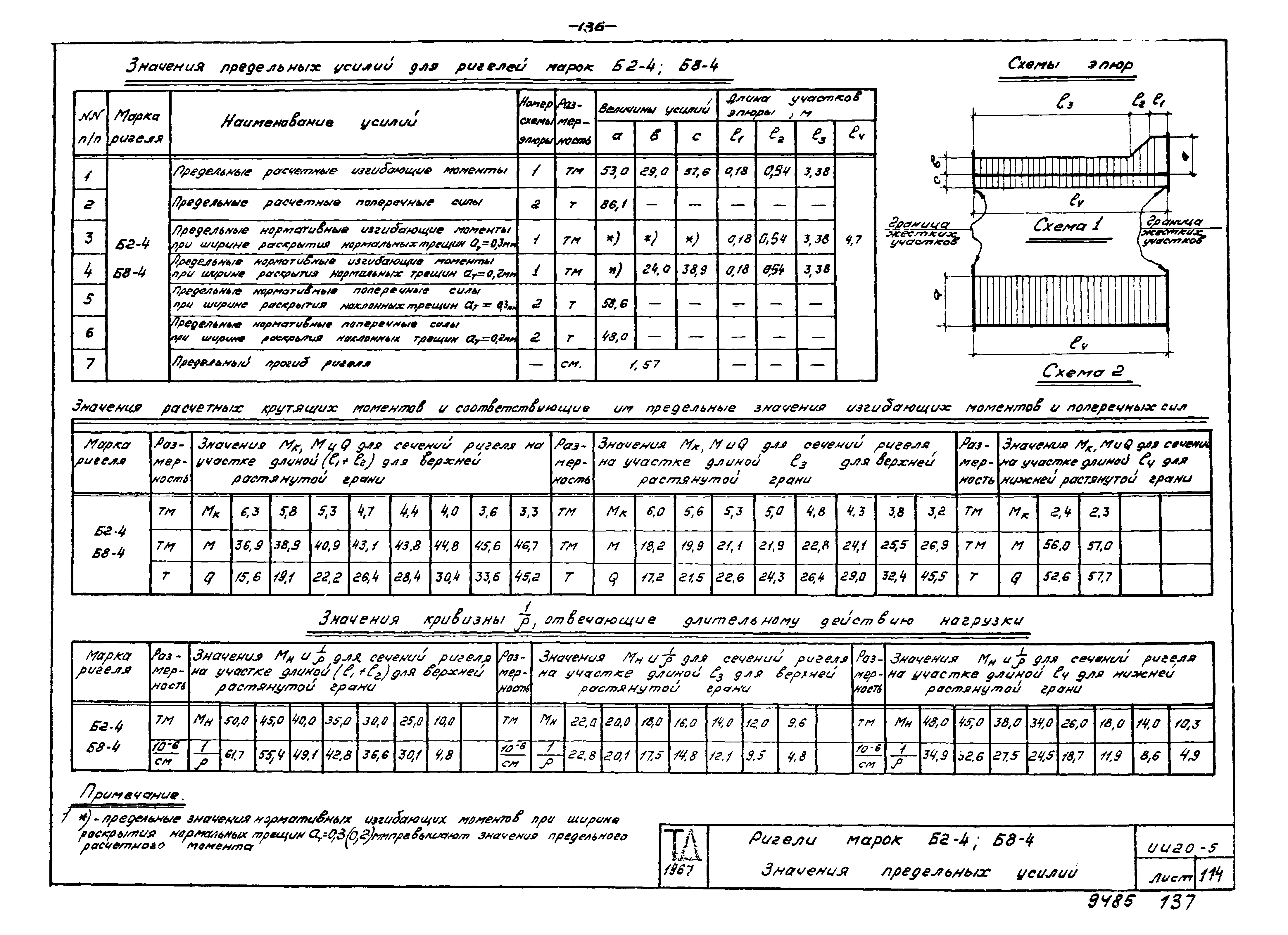 Серия ИИ20-5