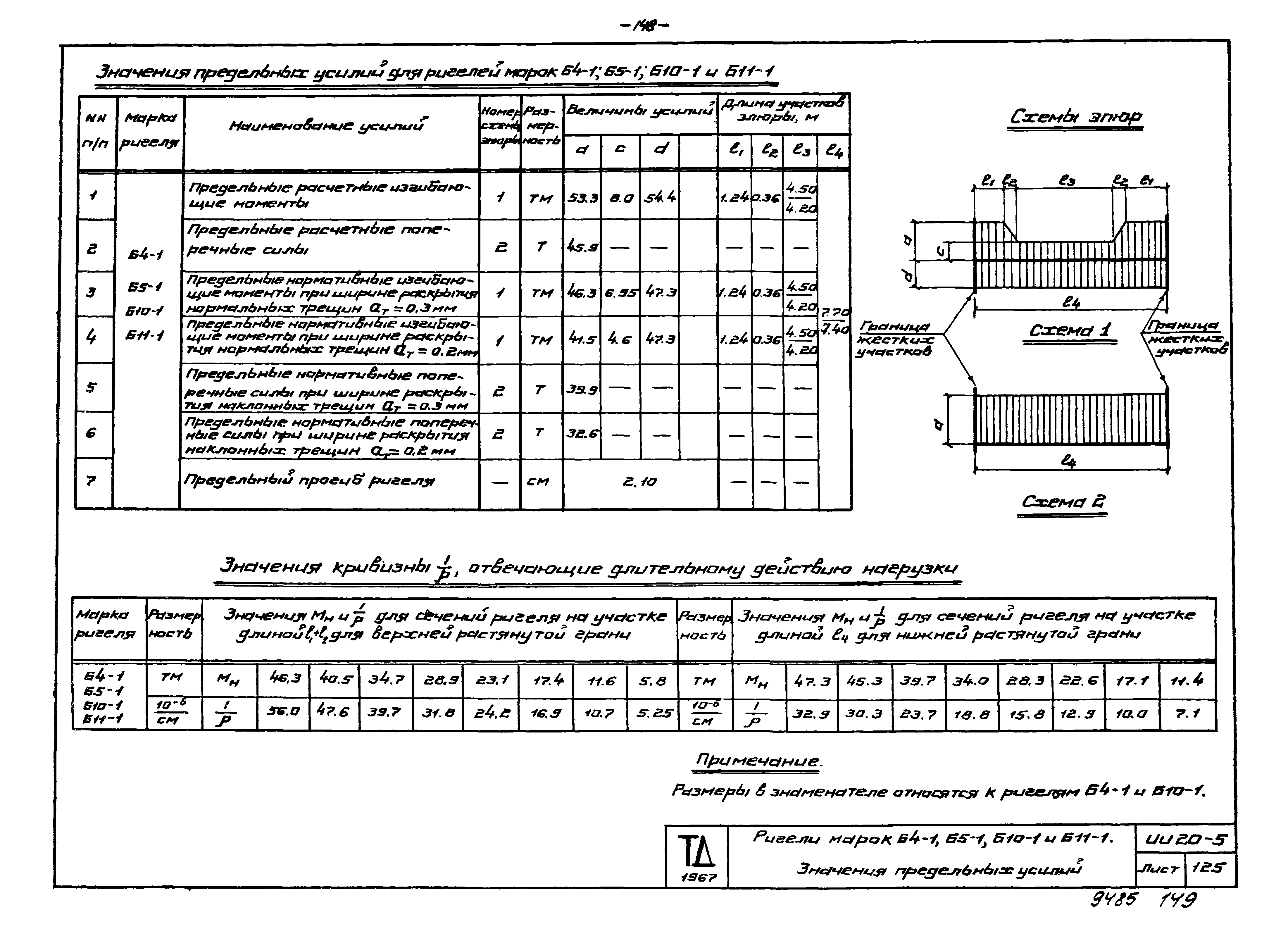 Серия ИИ20-5