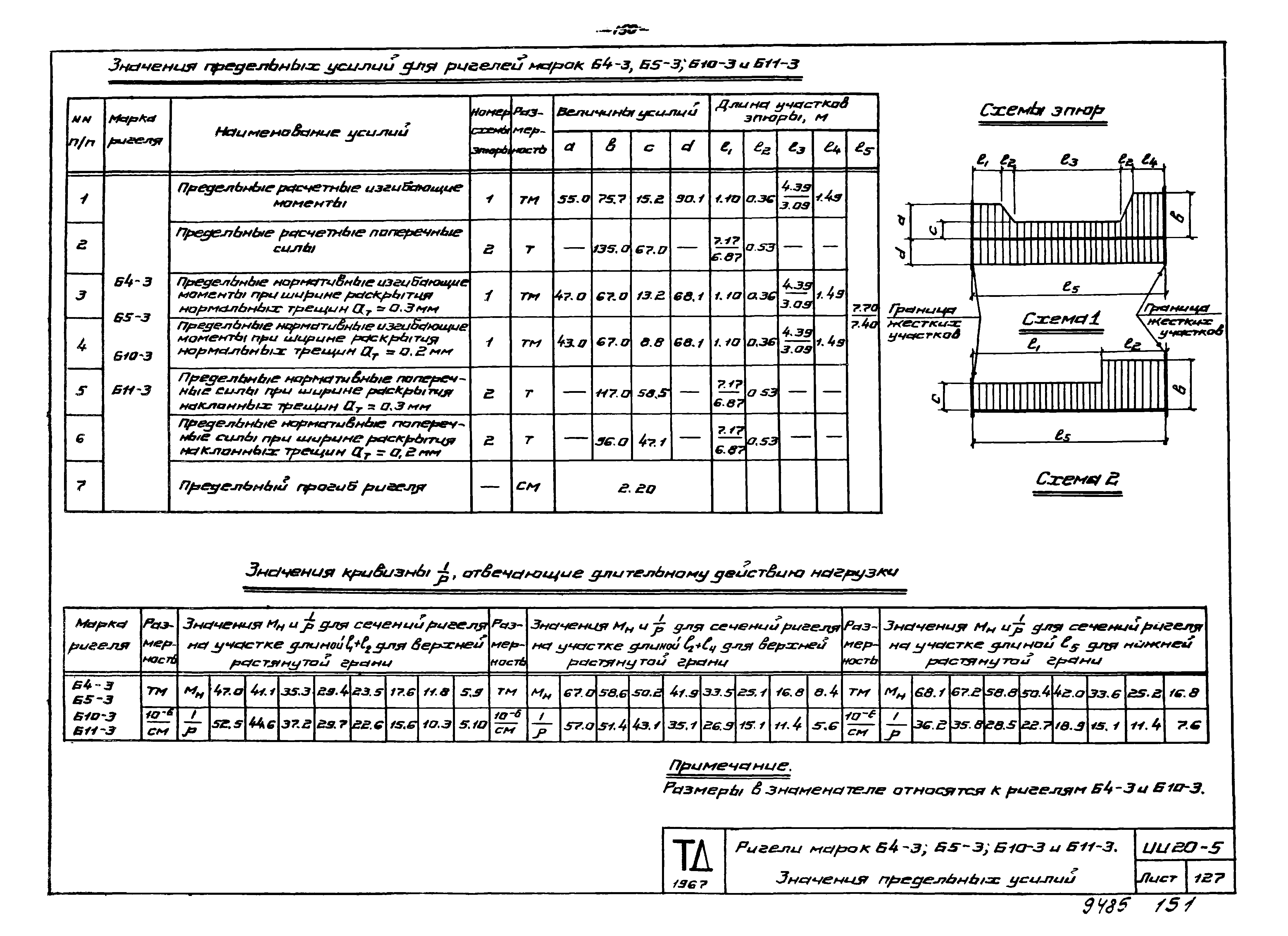 Серия ИИ20-5