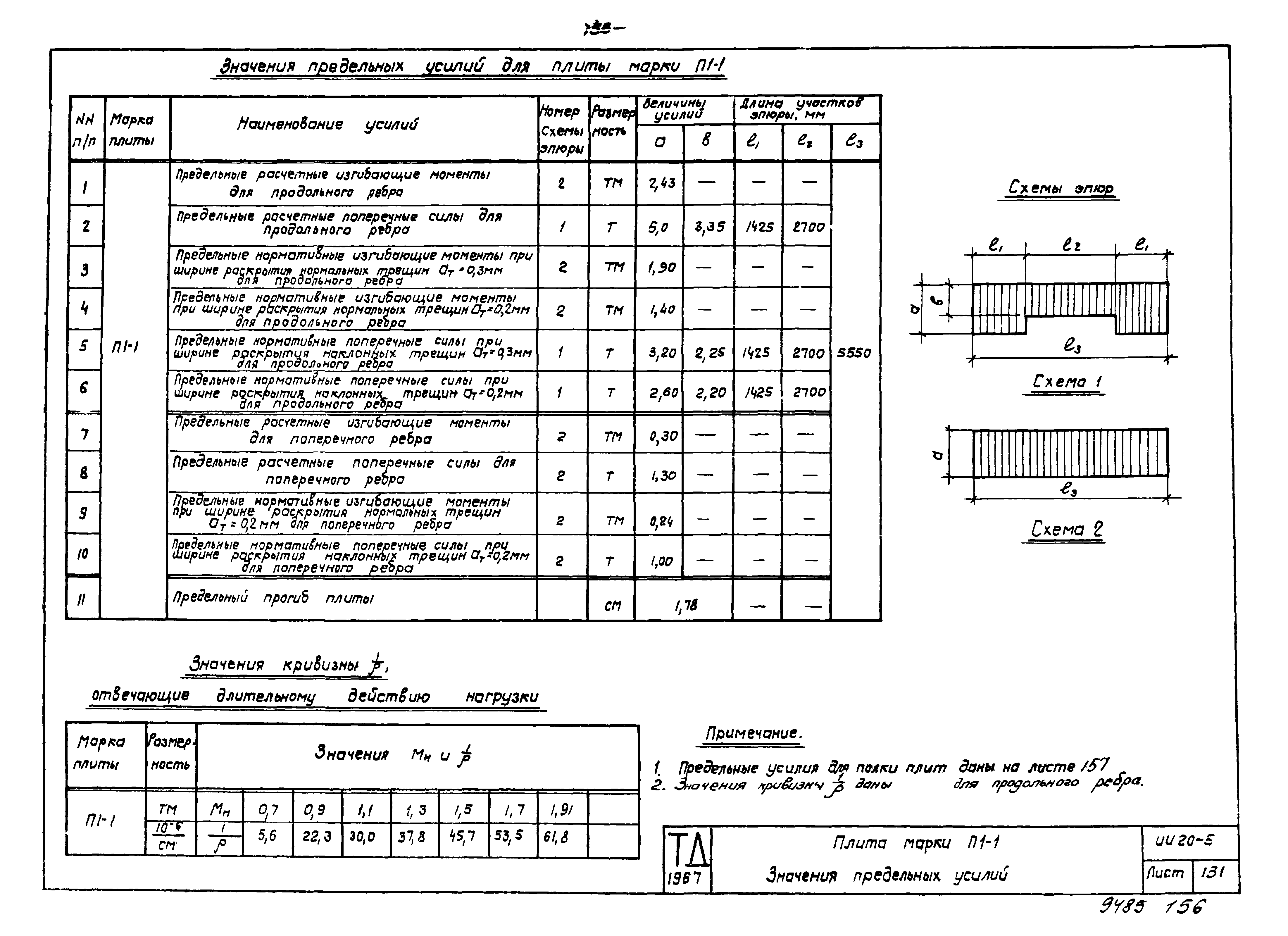 Серия ИИ20-5