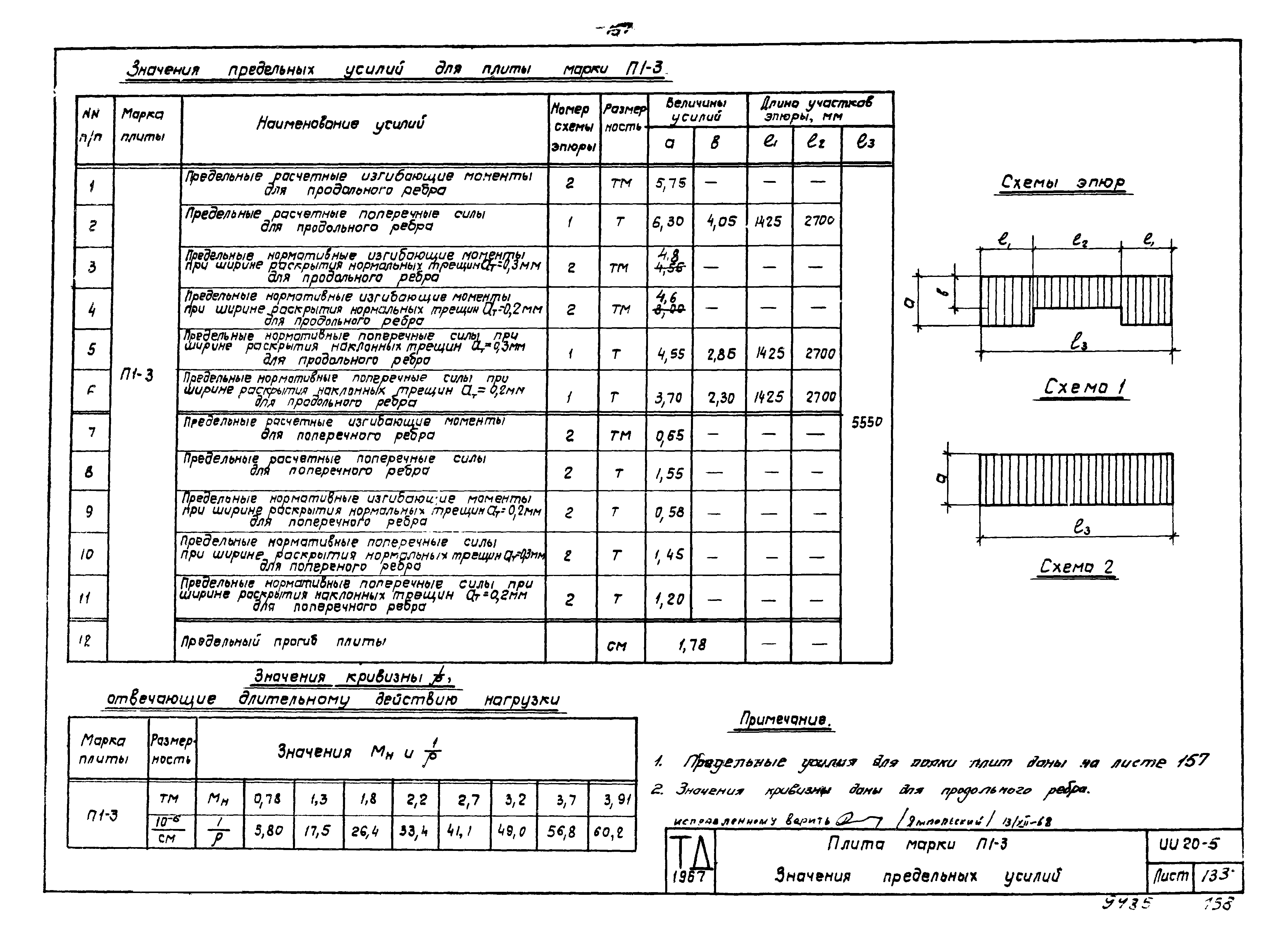 Серия ИИ20-5