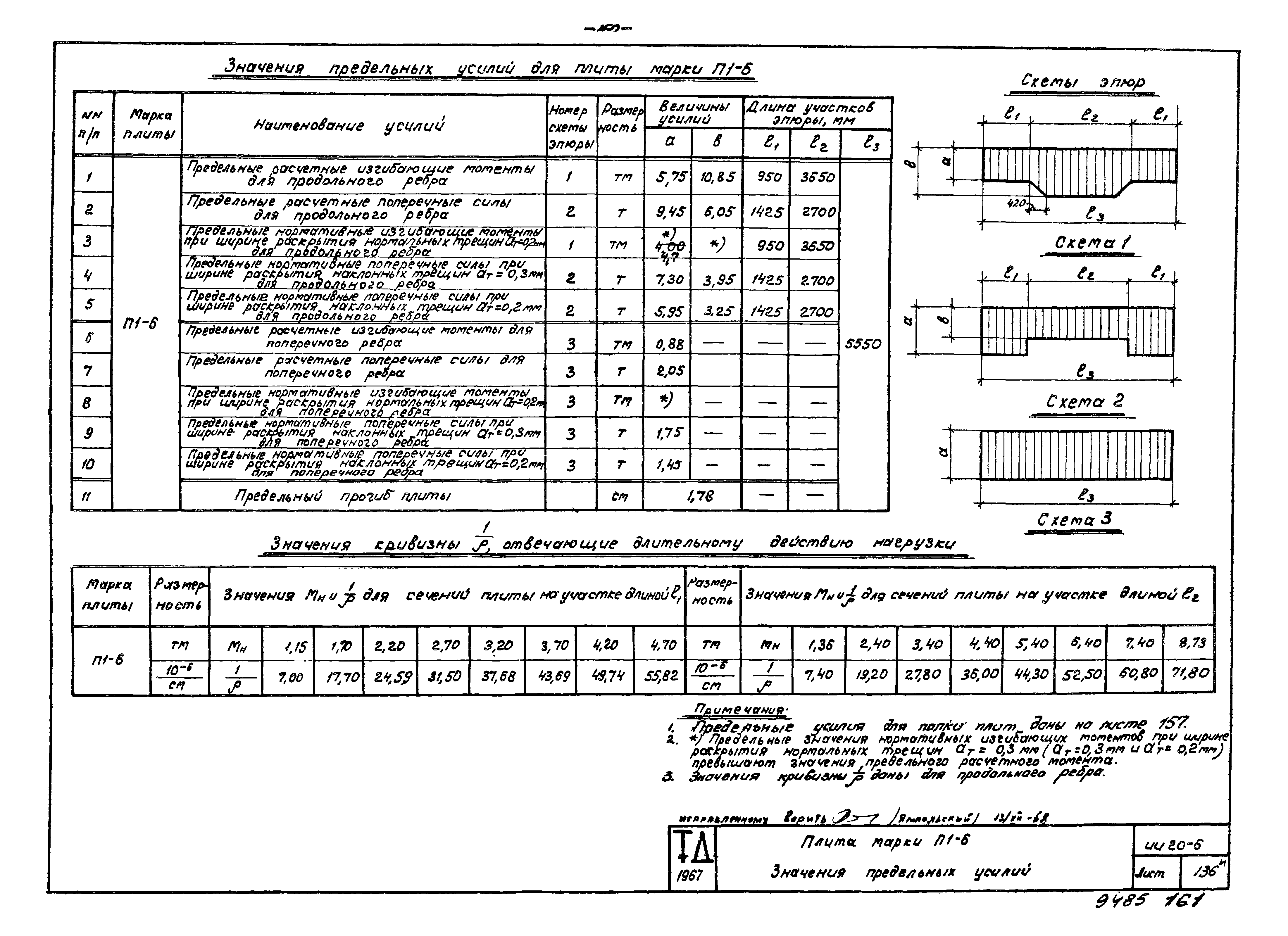 Серия ИИ20-5