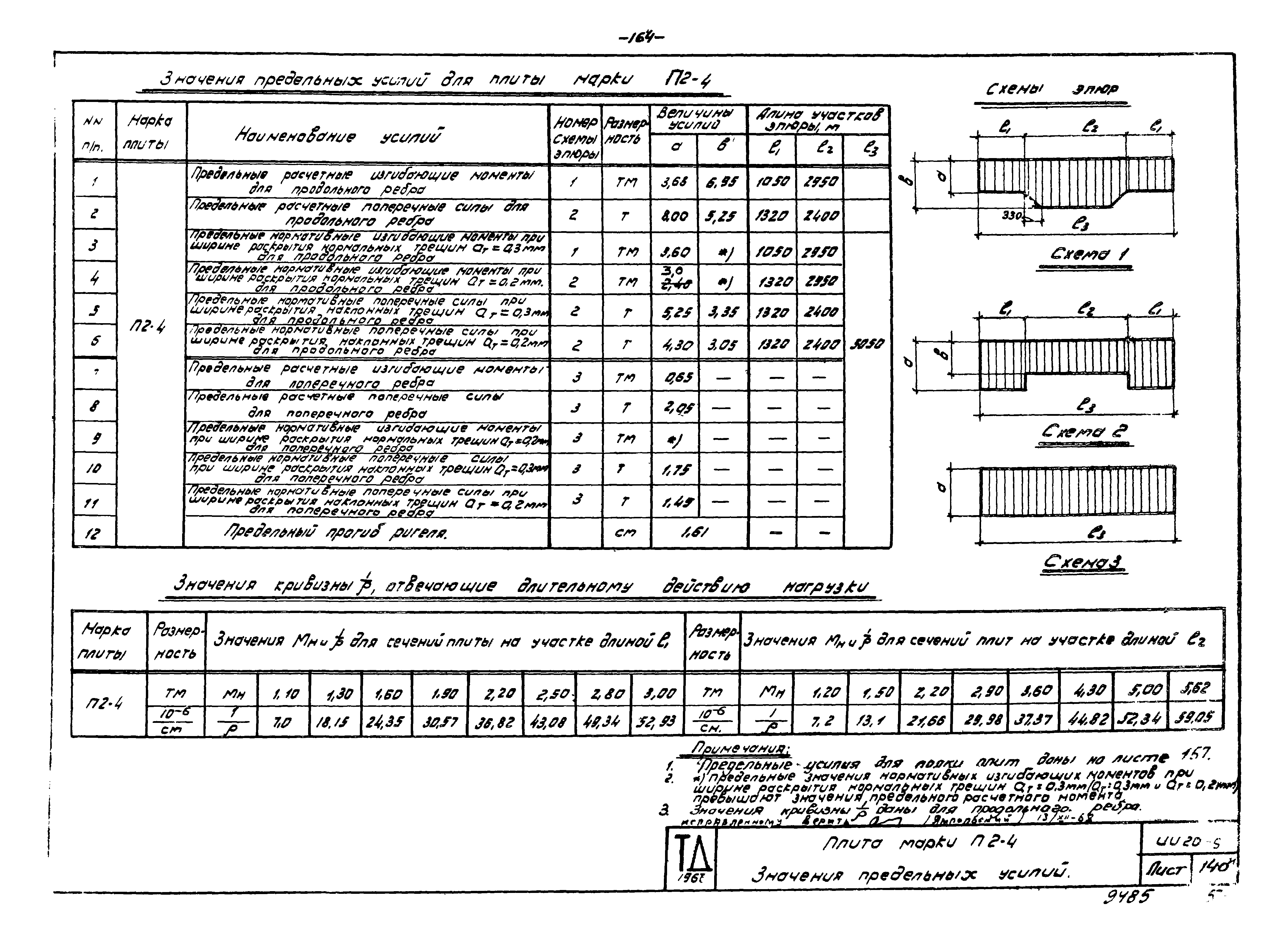 Серия ИИ20-5