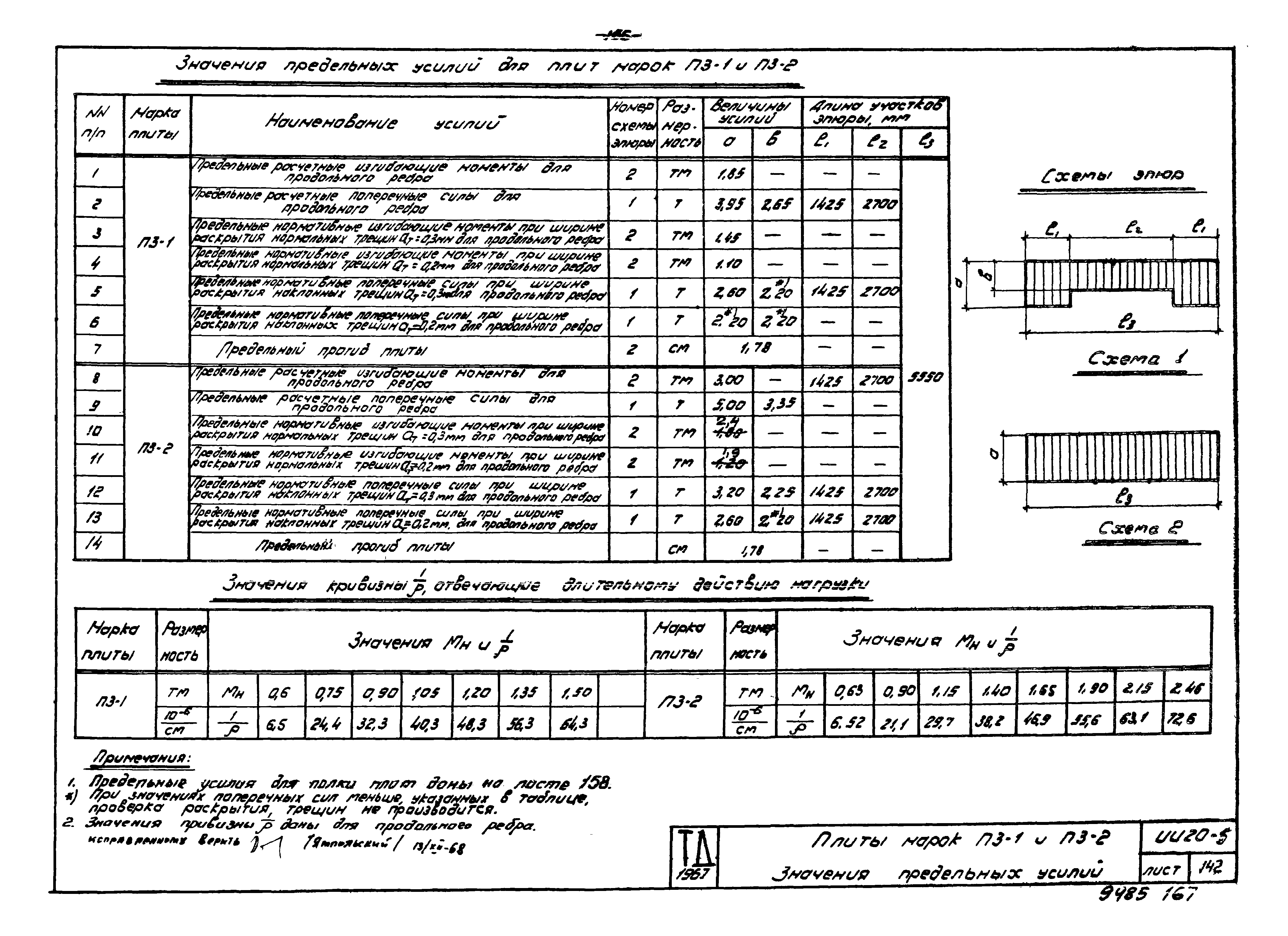 Серия ИИ20-5