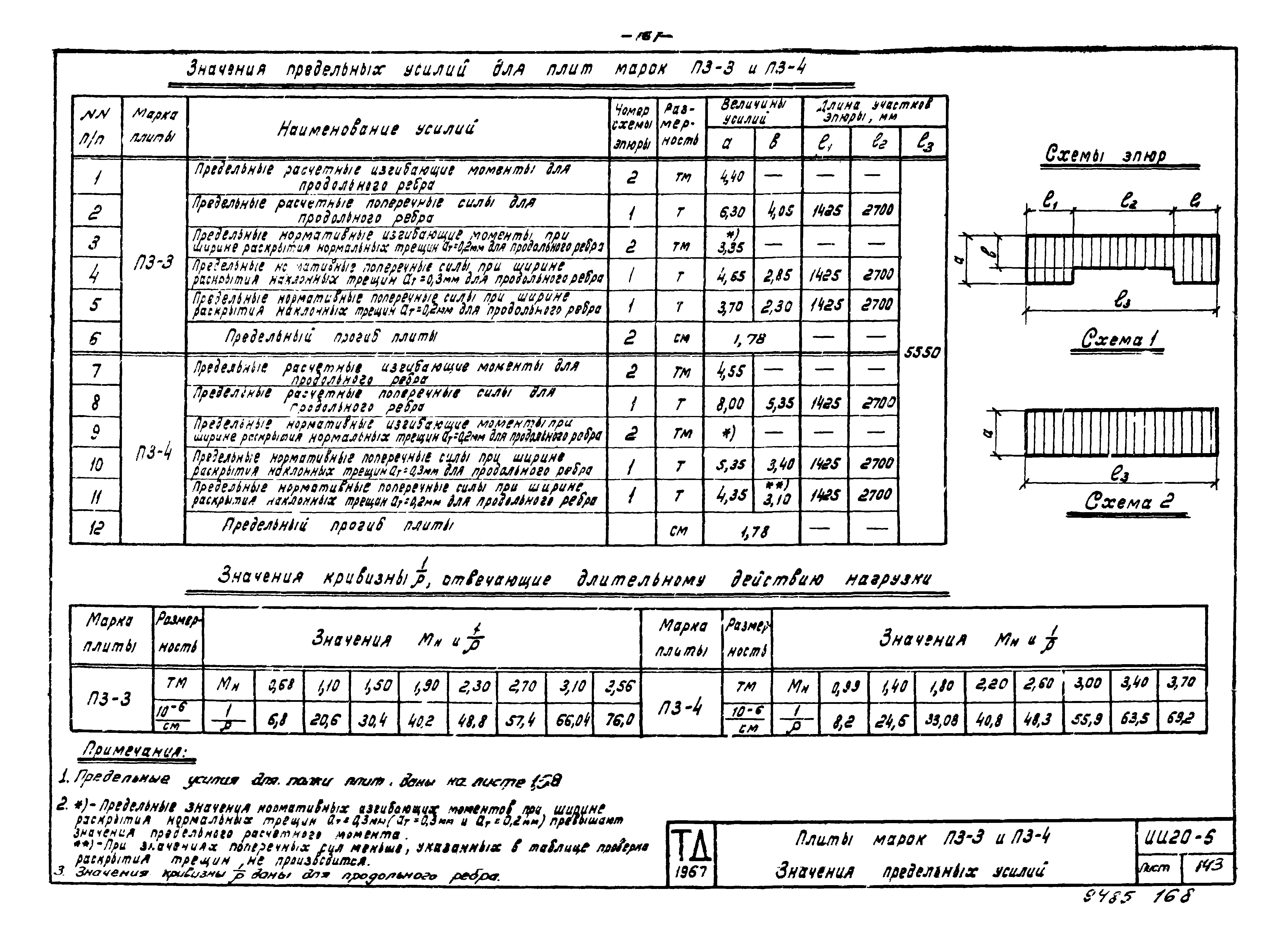 Серия ИИ20-5