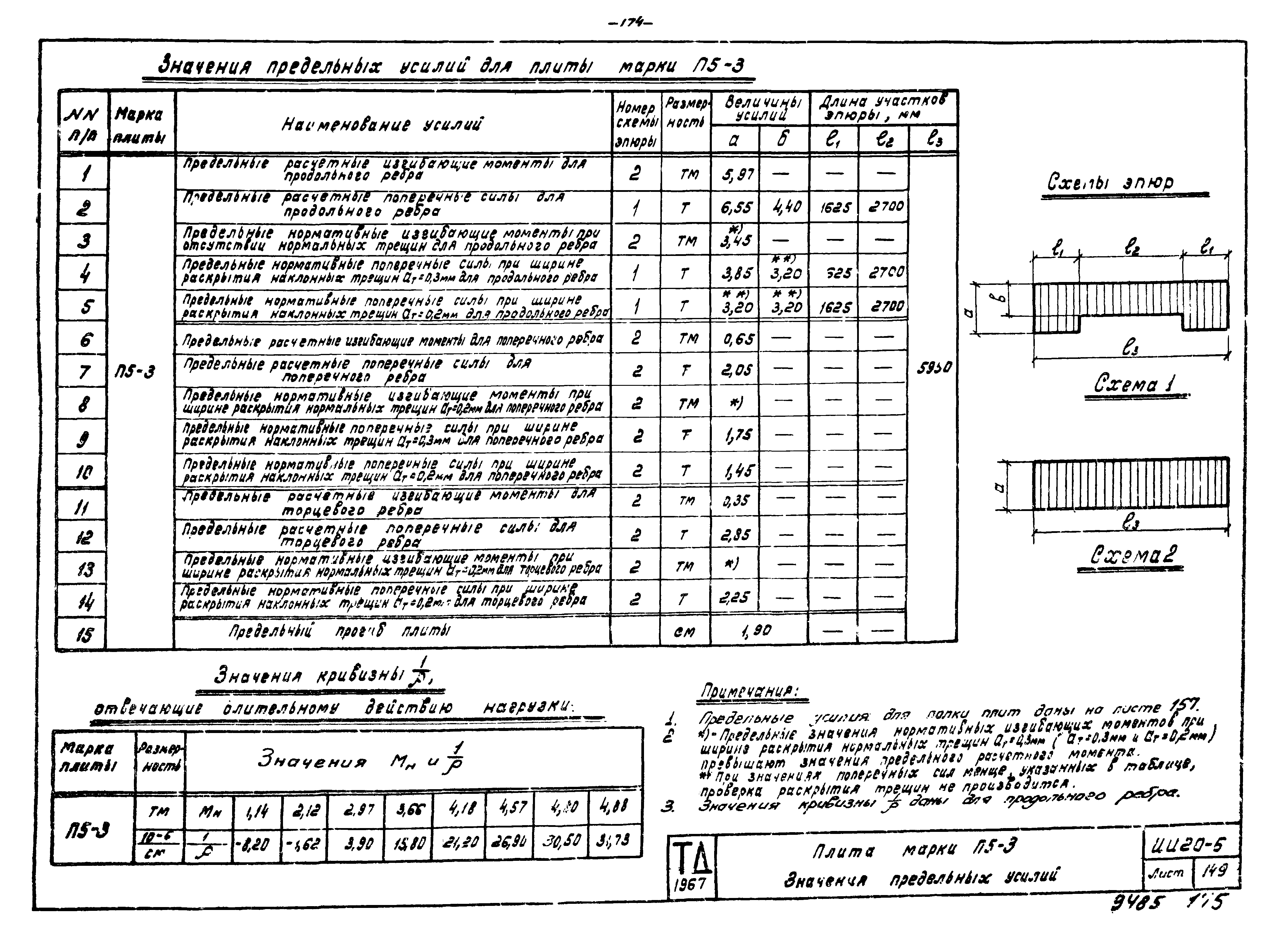 Серия ИИ20-5