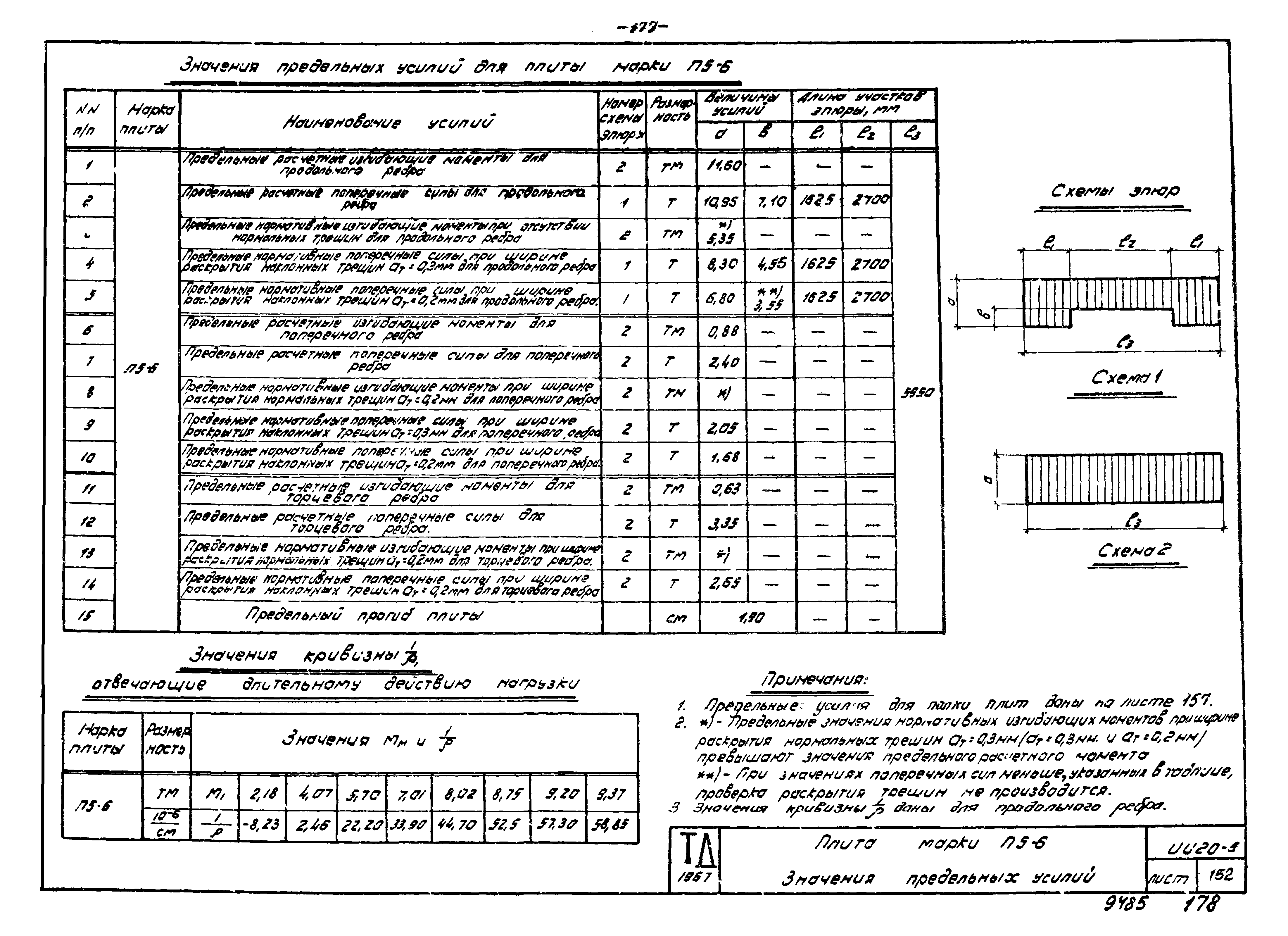 Серия ИИ20-5