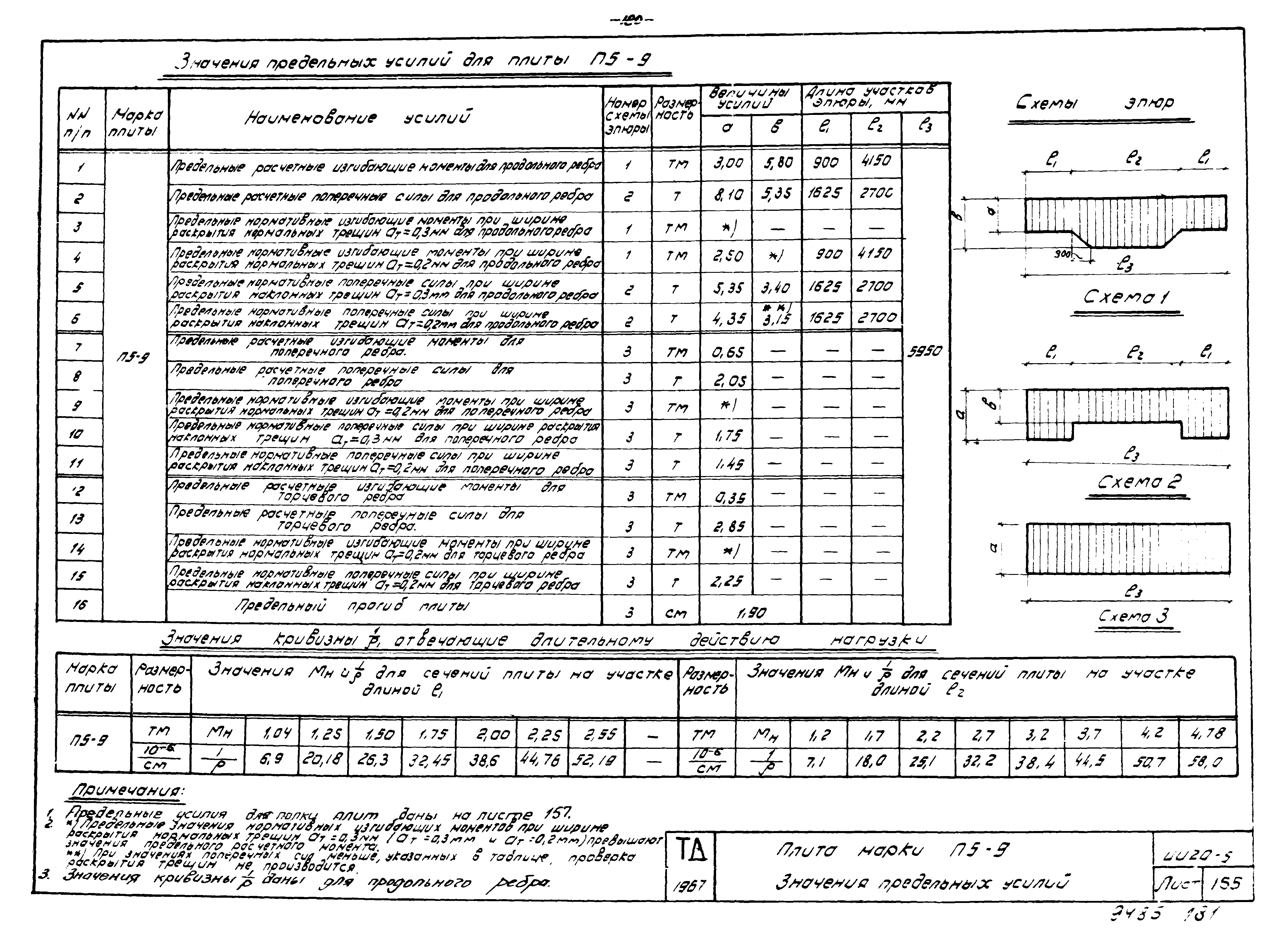 Серия ИИ20-5