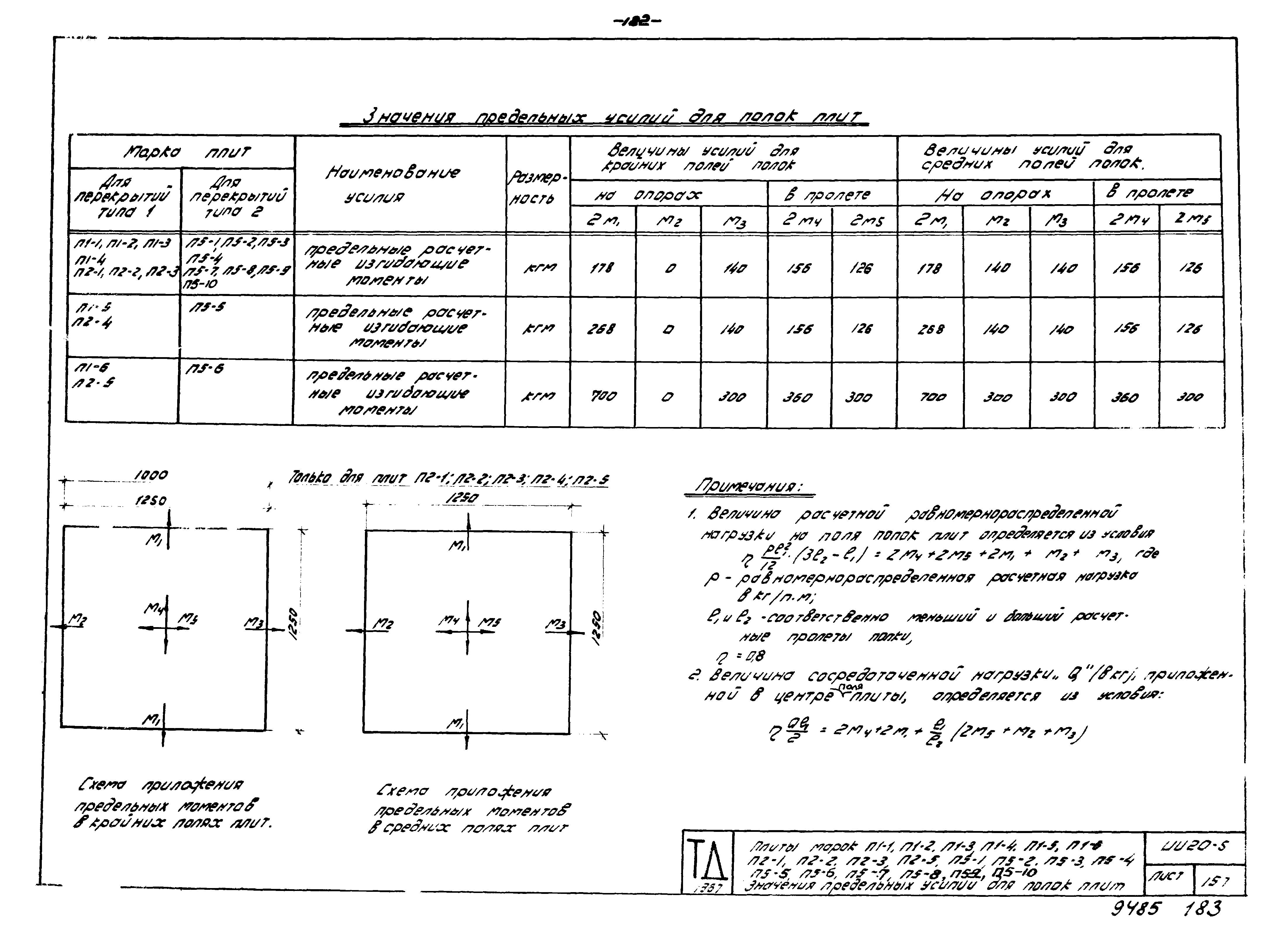 Серия ИИ20-5